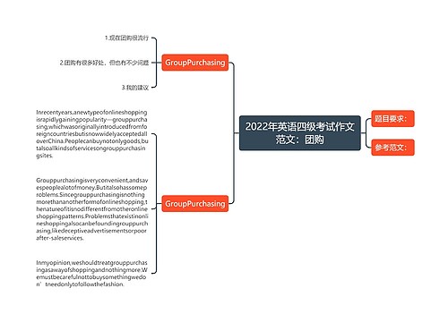 2022年英语四级考试作文范文：团购