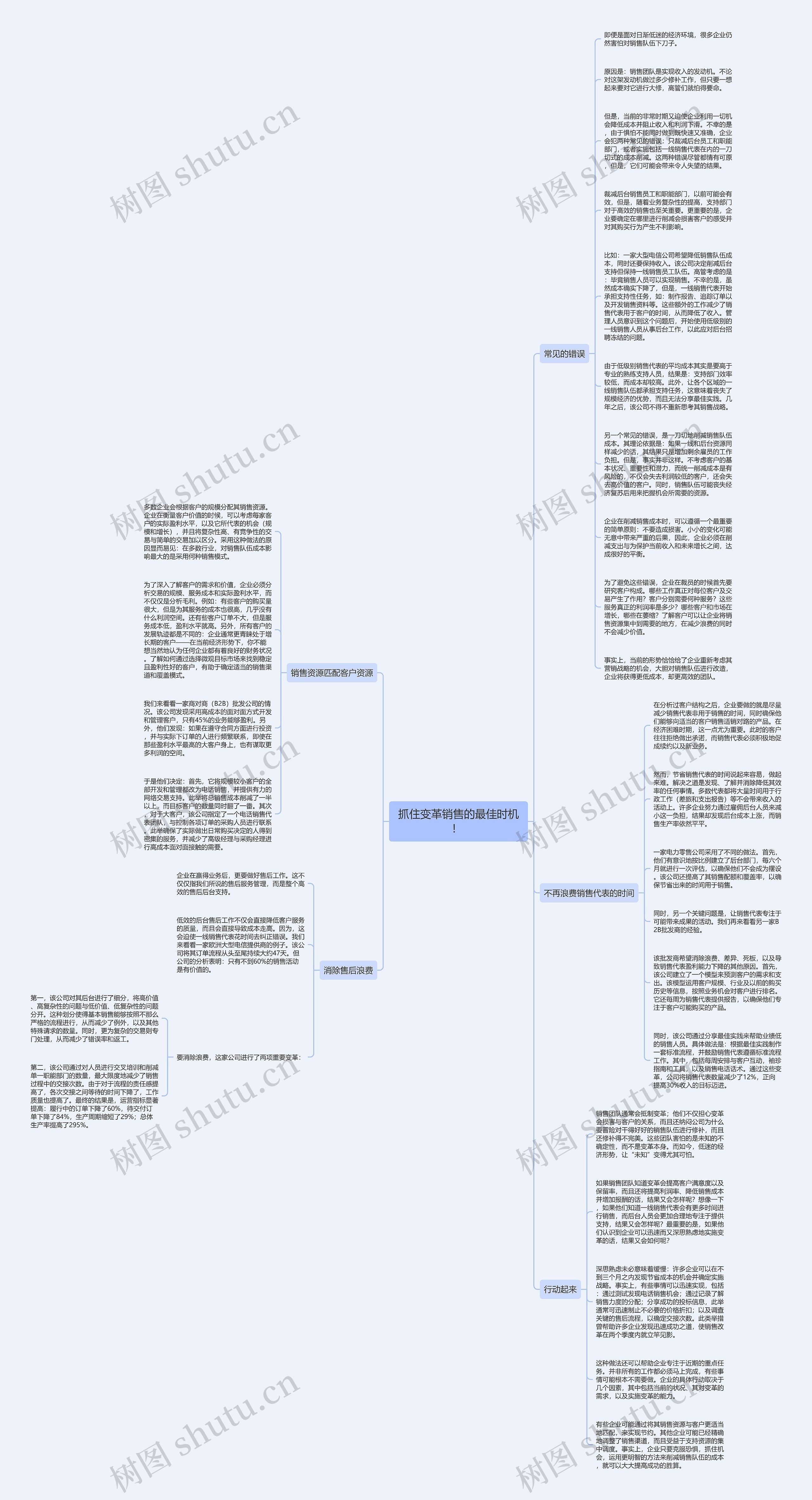 抓住变革销售的最佳时机！ 思维导图