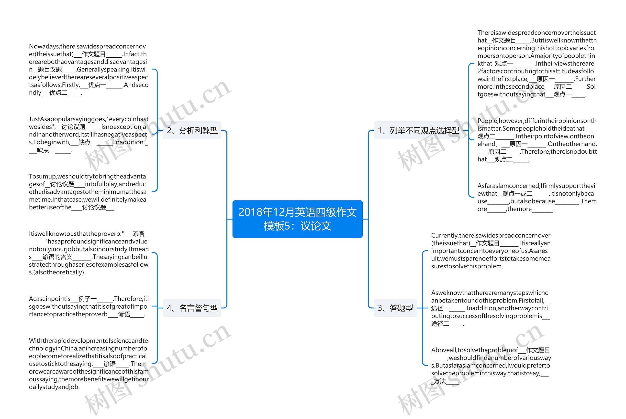 2018年12月英语四级作文5：议论文思维导图