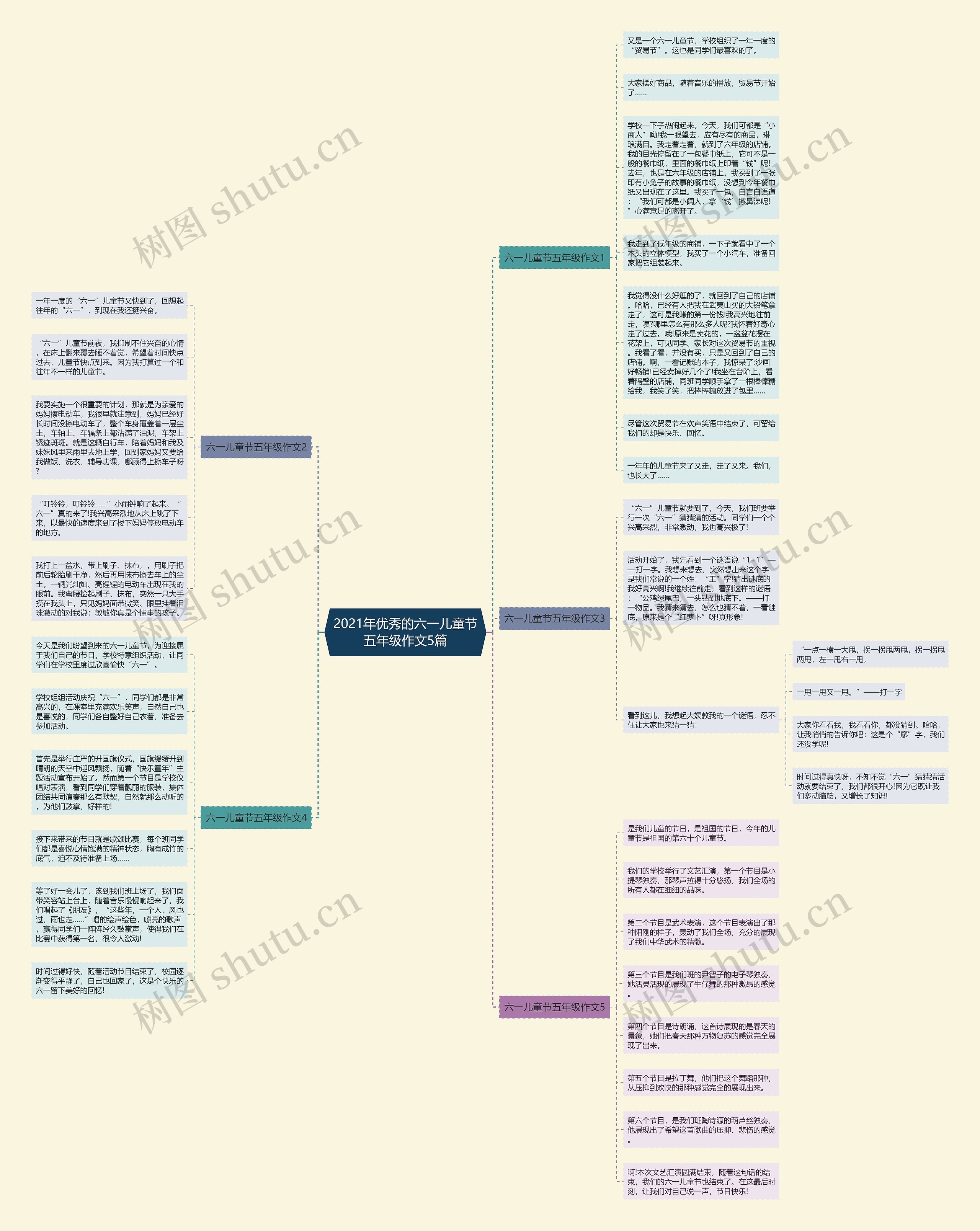 2021年优秀的六一儿童节五年级作文5篇思维导图