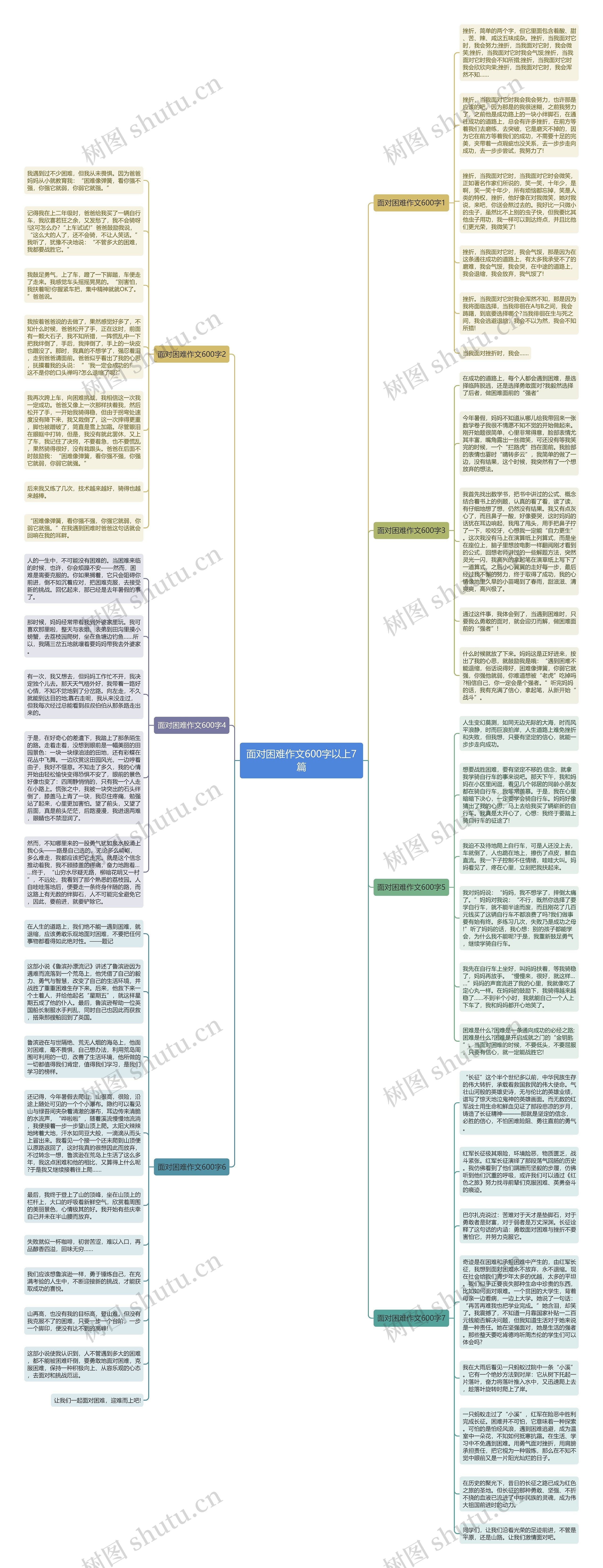 面对困难作文600字以上7篇思维导图