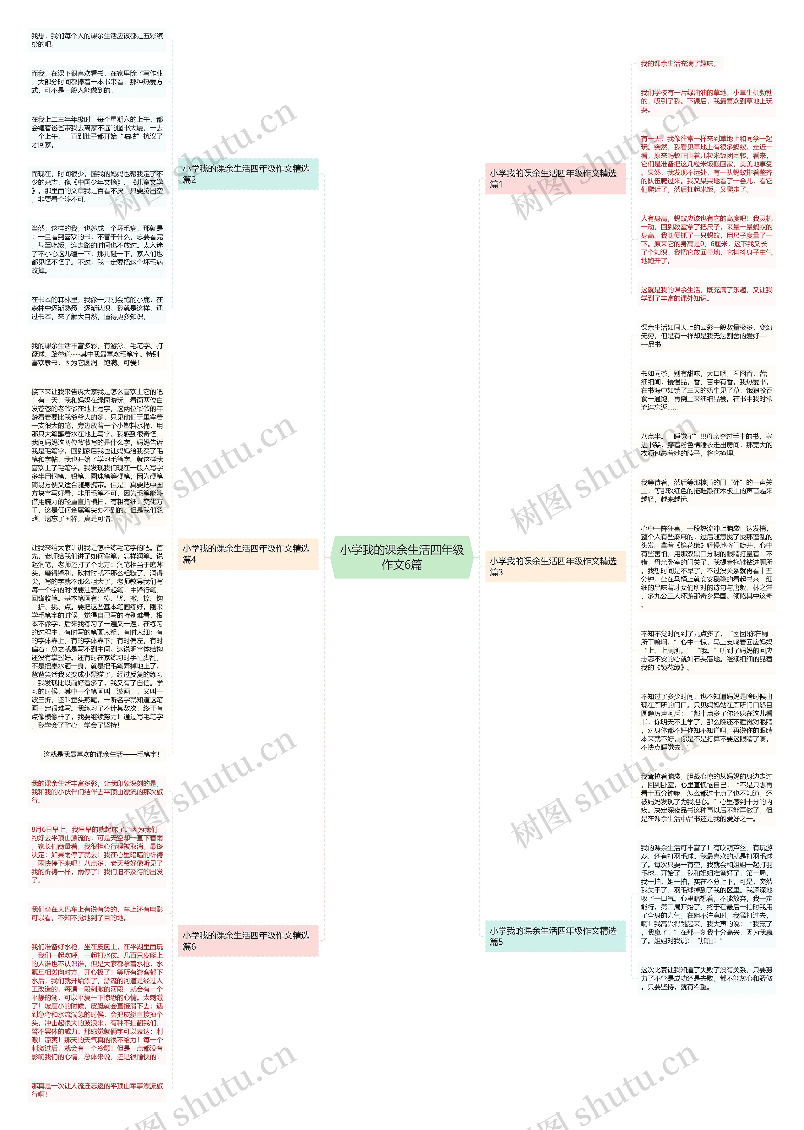 小学我的课余生活四年级作文6篇思维导图
