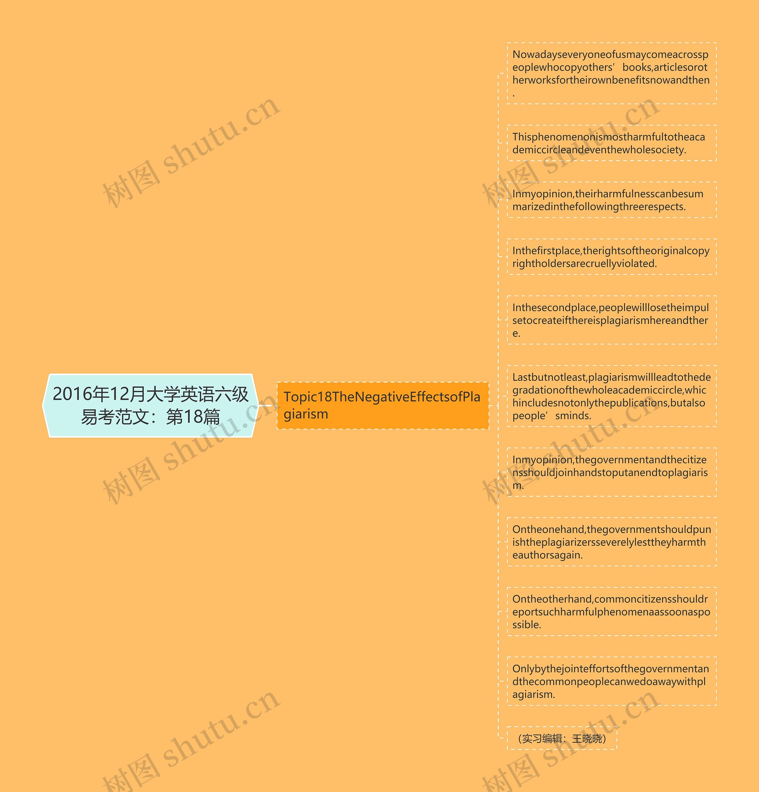 2016年12月大学英语六级易考范文：第18篇思维导图
