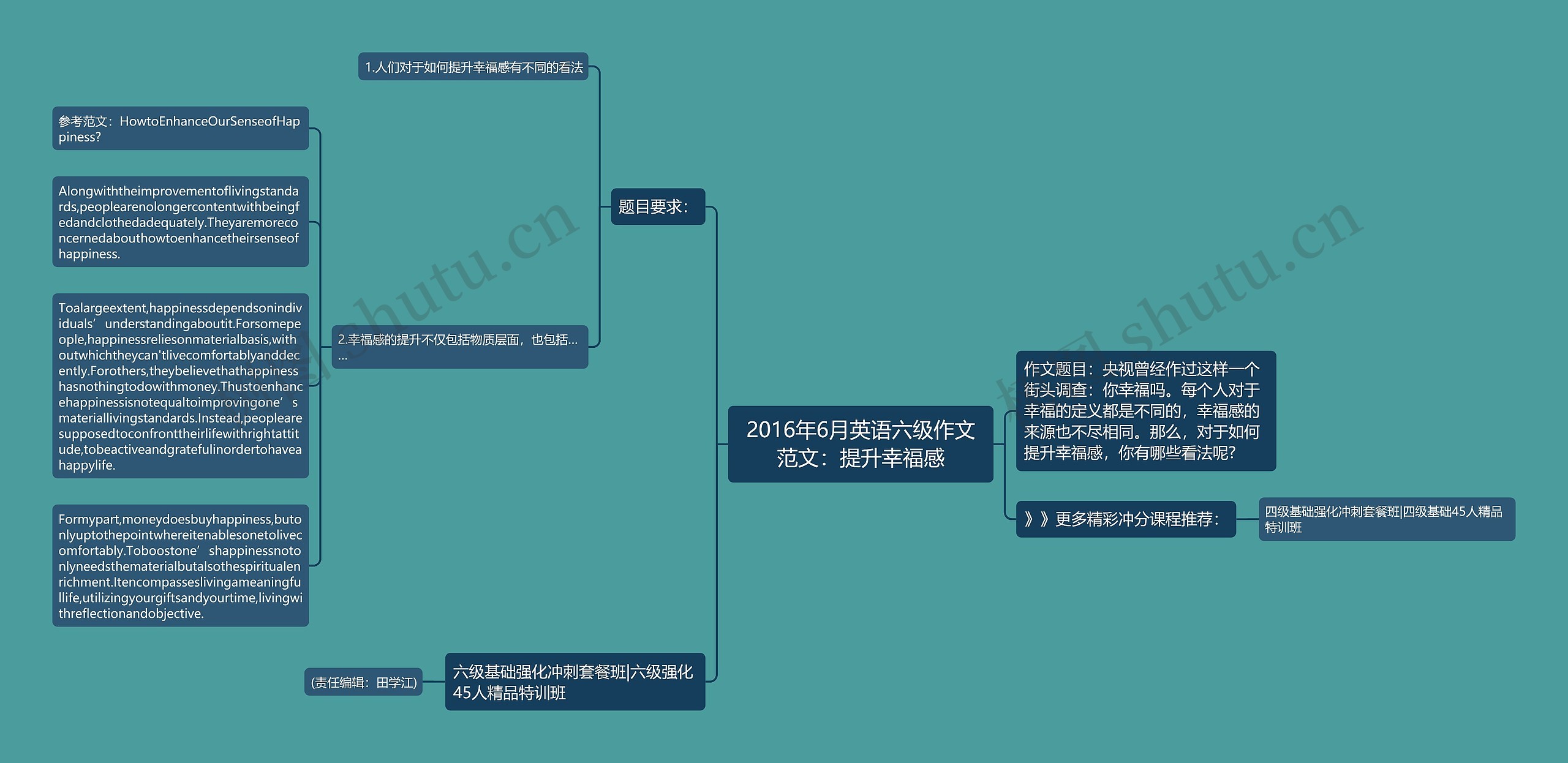 2016年6月英语六级作文范文：提升幸福感思维导图