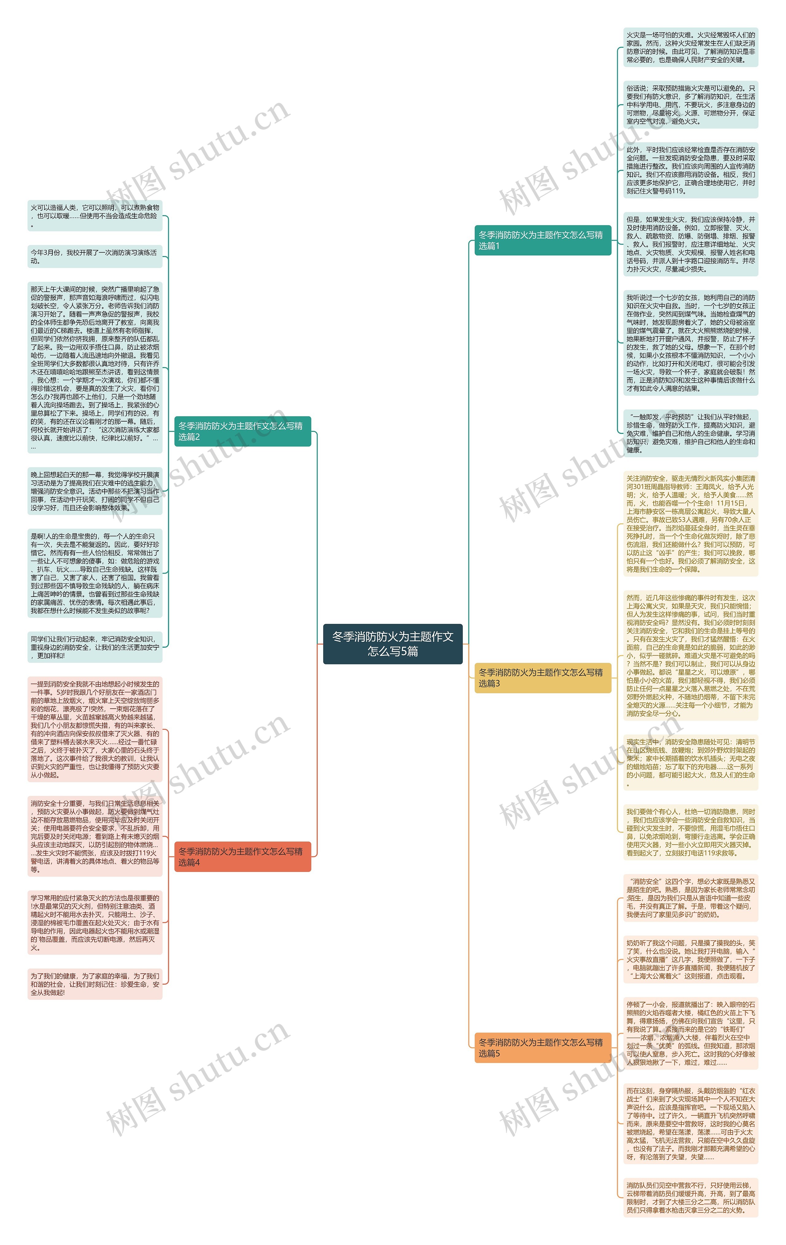 冬季消防防火为主题作文怎么写5篇思维导图