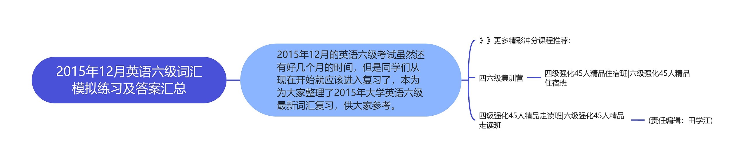 2015年12月英语六级词汇模拟练习及答案汇总