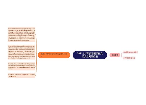 2021上半年英语四级作文范文之网络促销