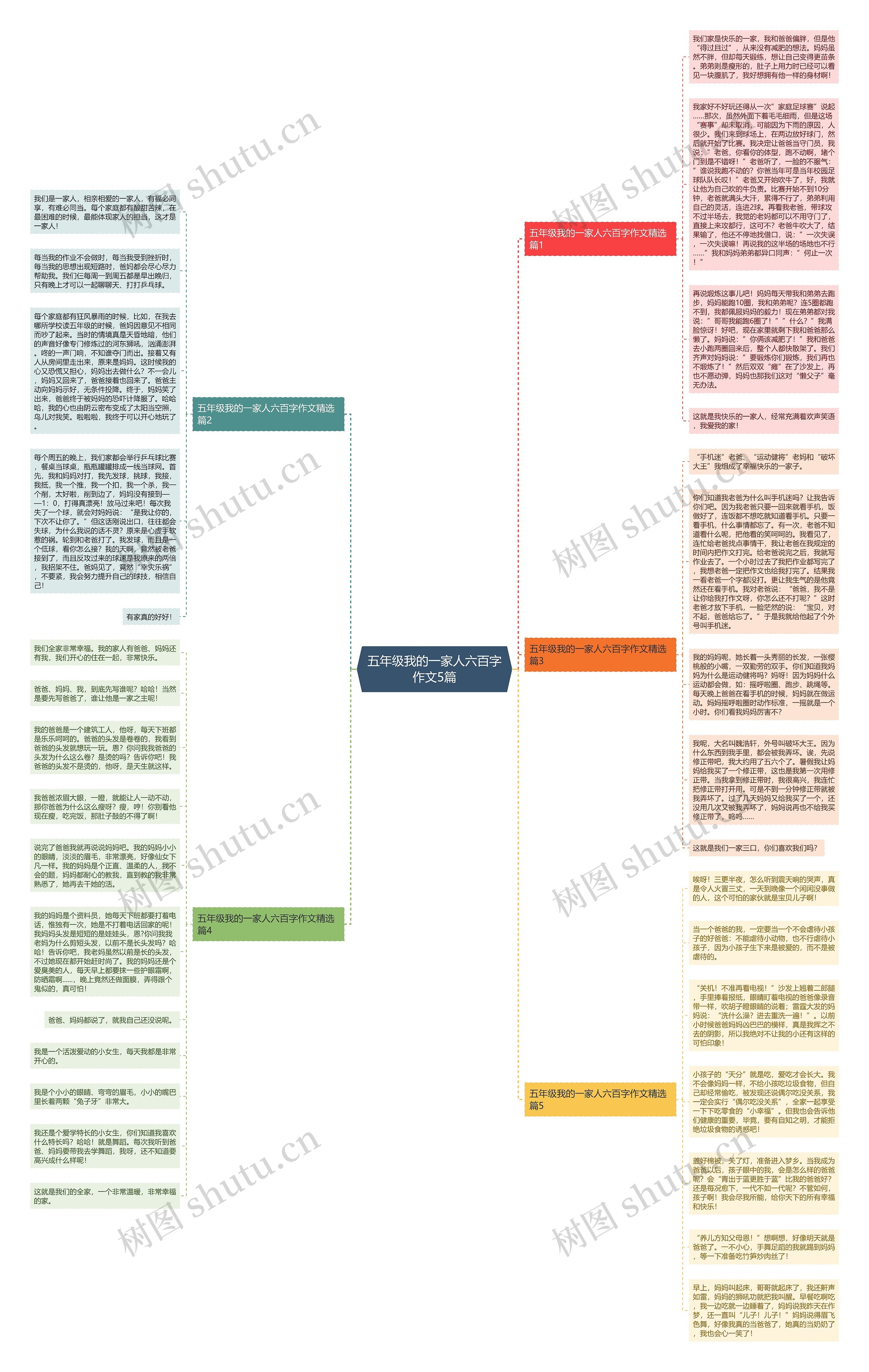 五年级我的一家人六百字作文5篇思维导图
