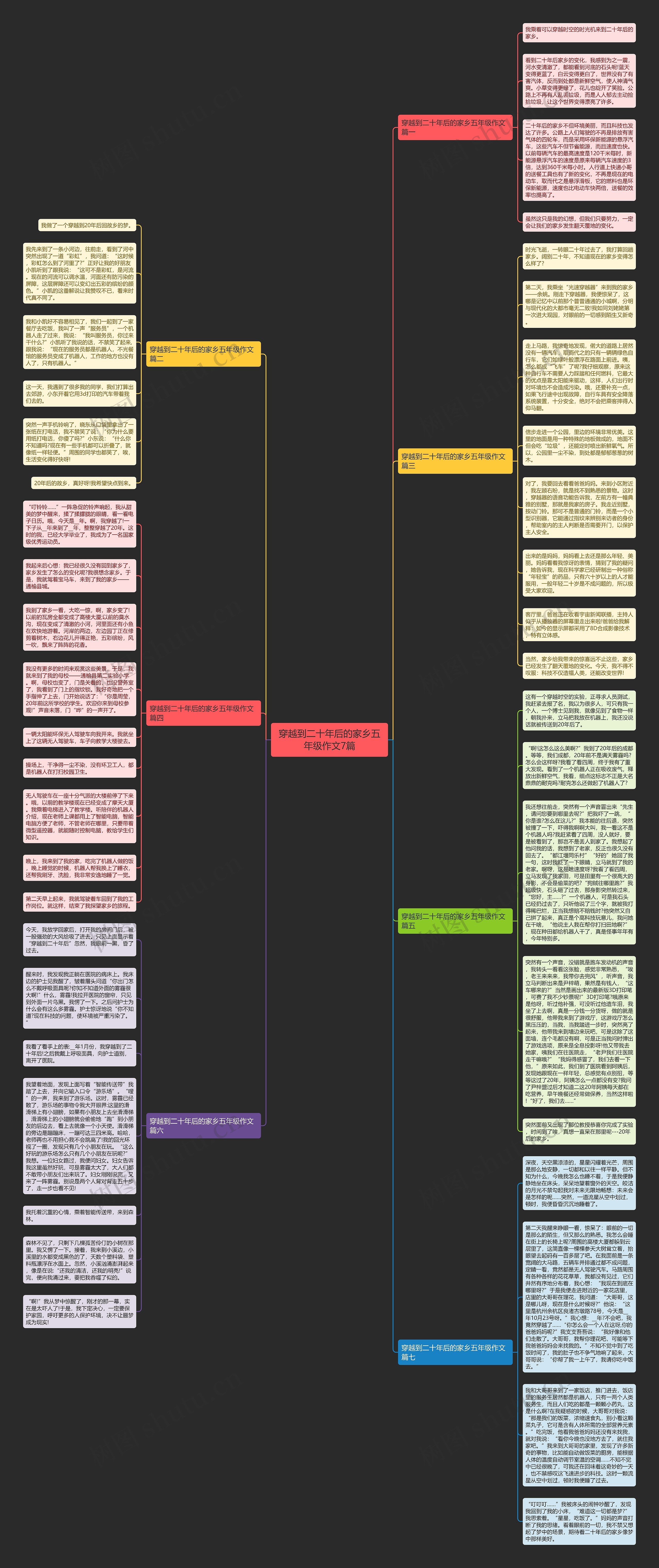 穿越到二十年后的家乡五年级作文7篇思维导图
