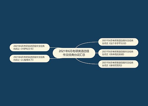 2021年6月考研英语四级作文经典台词汇总