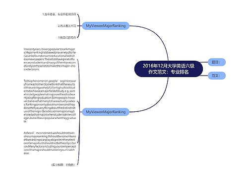 2016年12月大学英语六级作文范文：专业排名