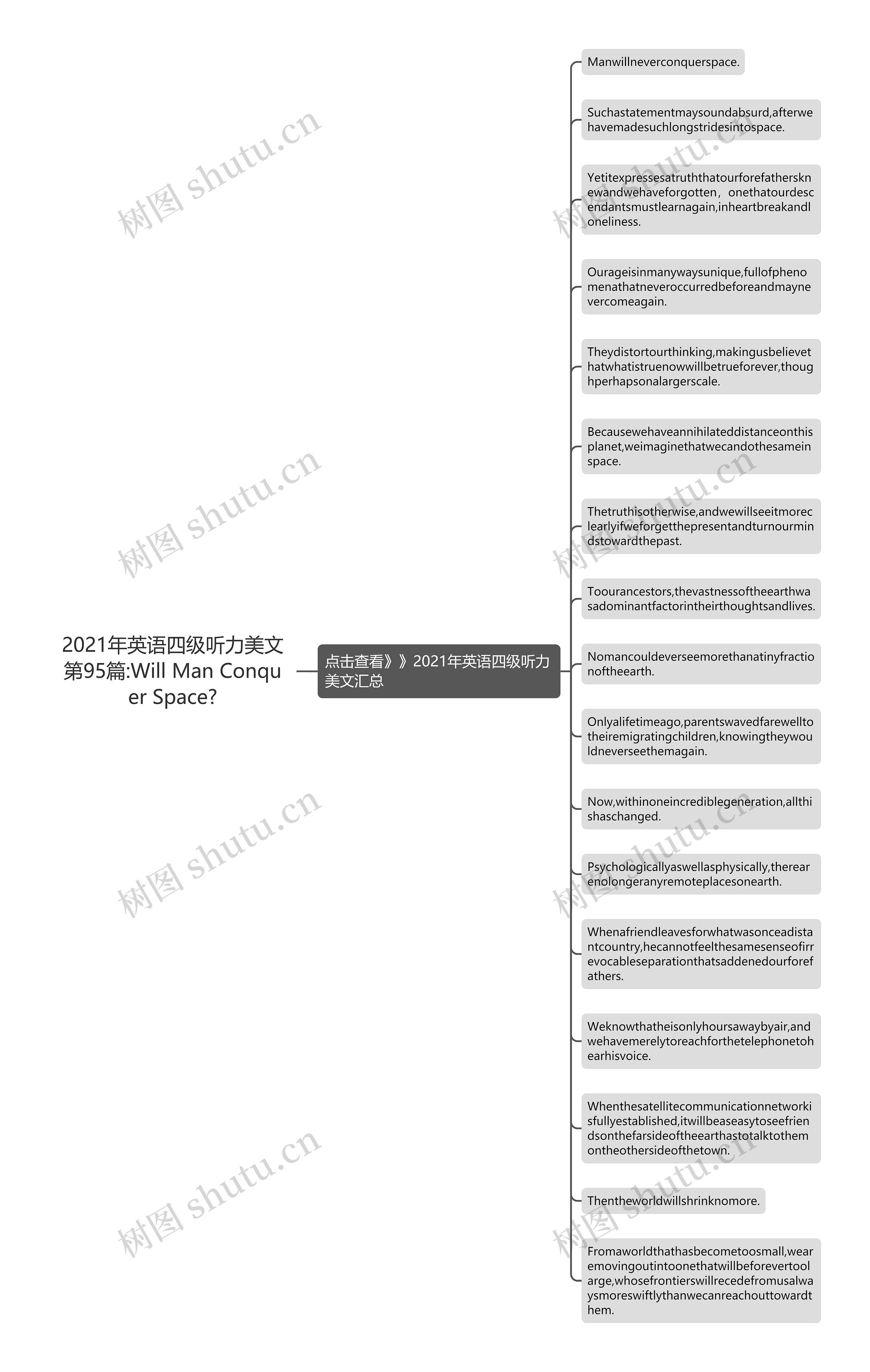 2021年英语四级听力美文第95篇:Will Man Conquer Space?思维导图