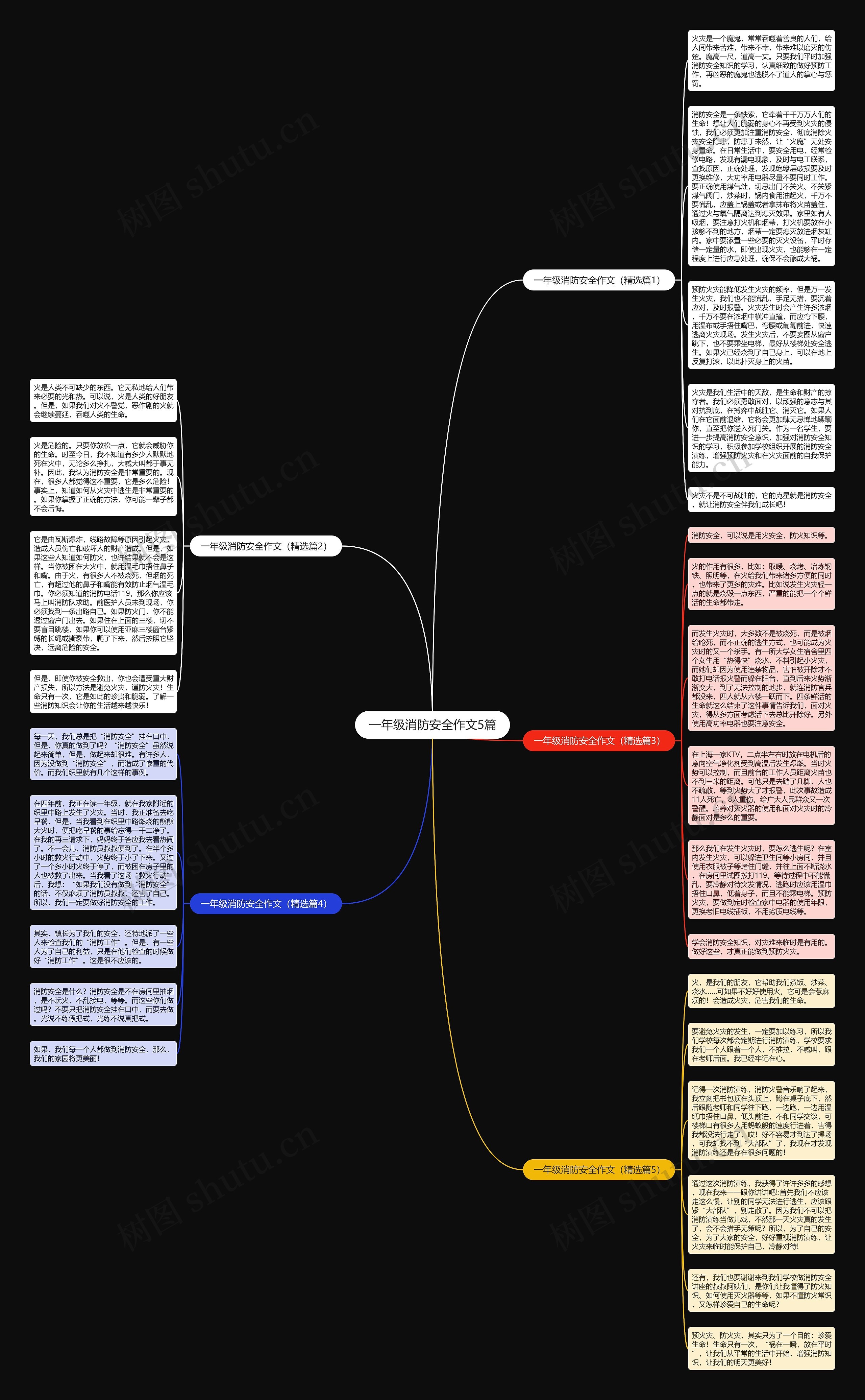 一年级消防安全作文5篇思维导图