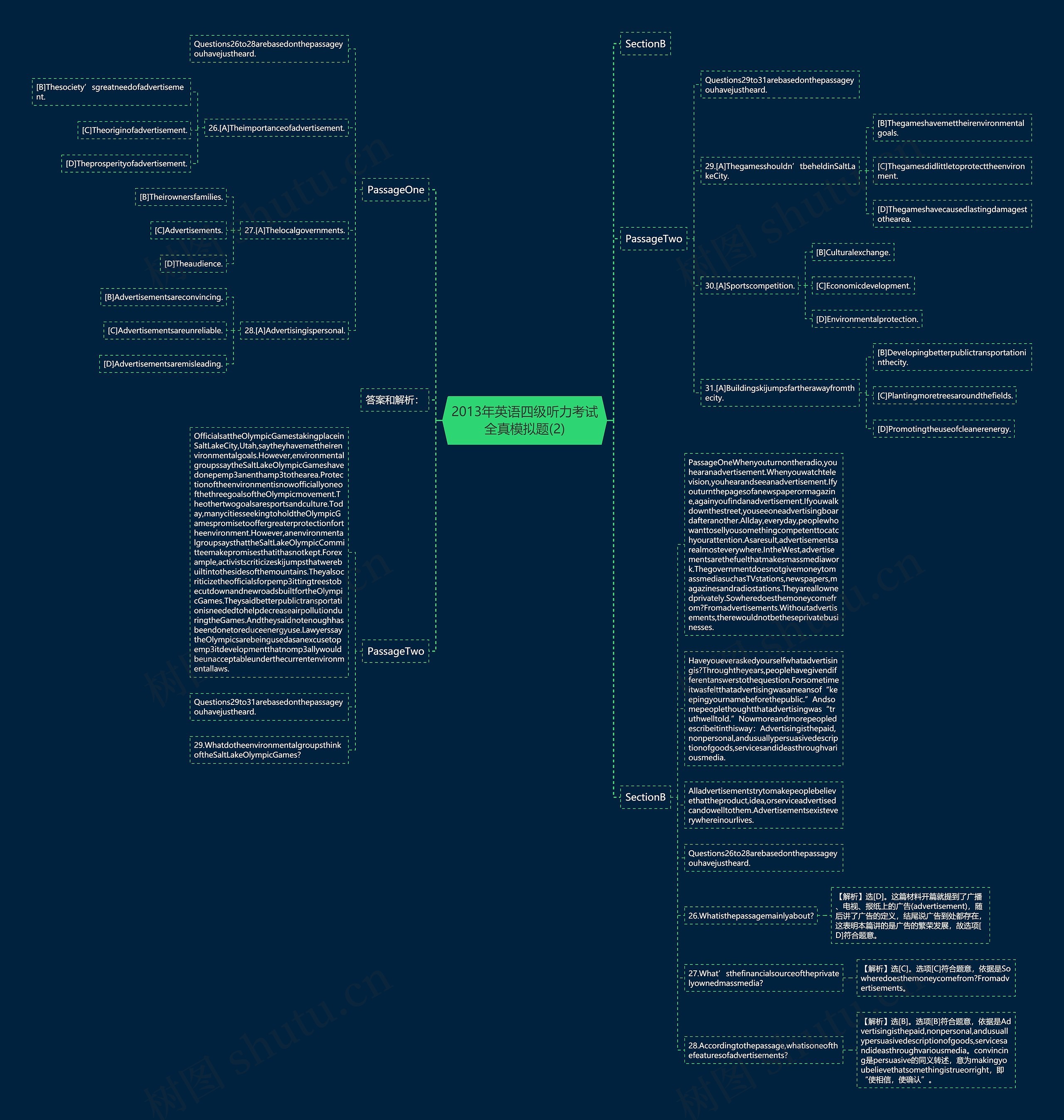 2013年英语四级听力考试全真模拟题(2)思维导图