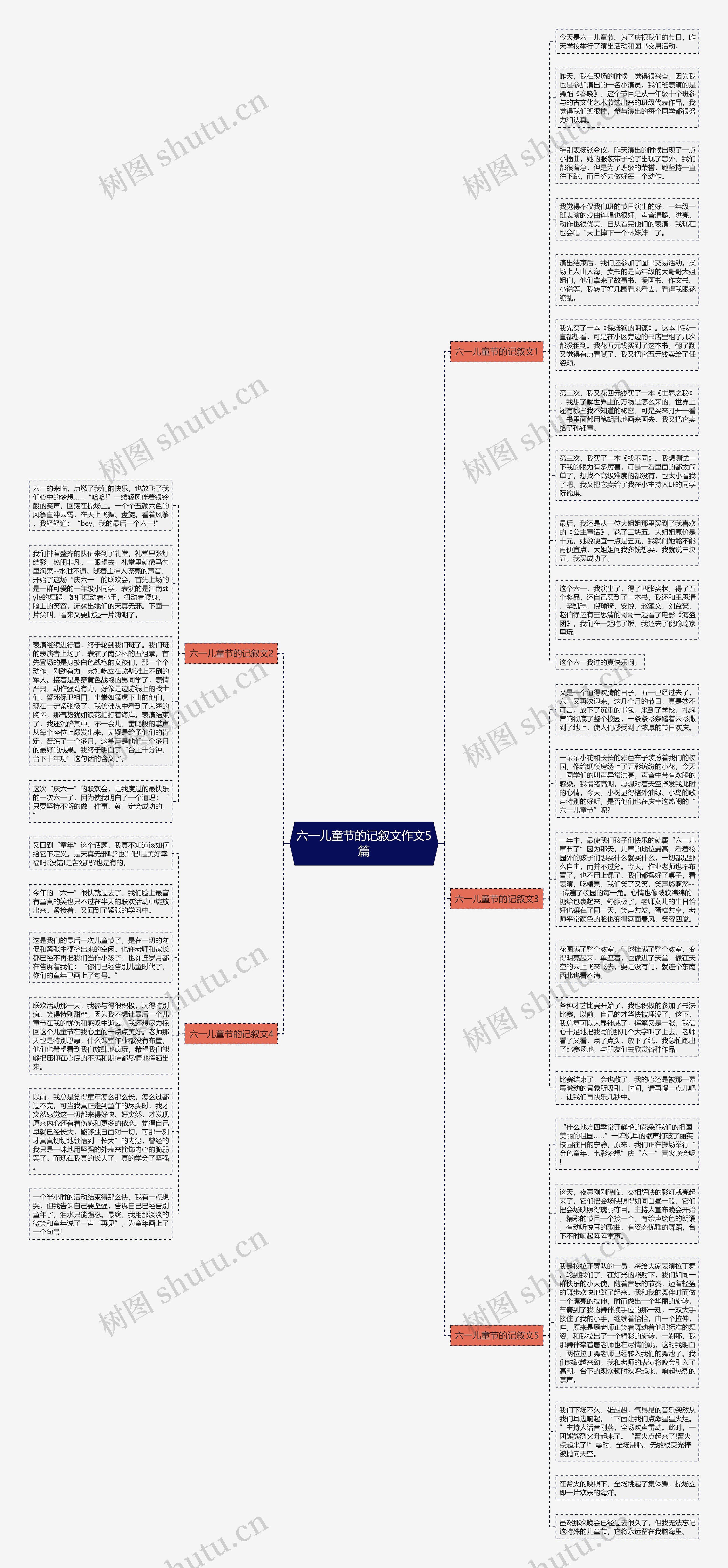 六一儿童节的记叙文作文5篇思维导图