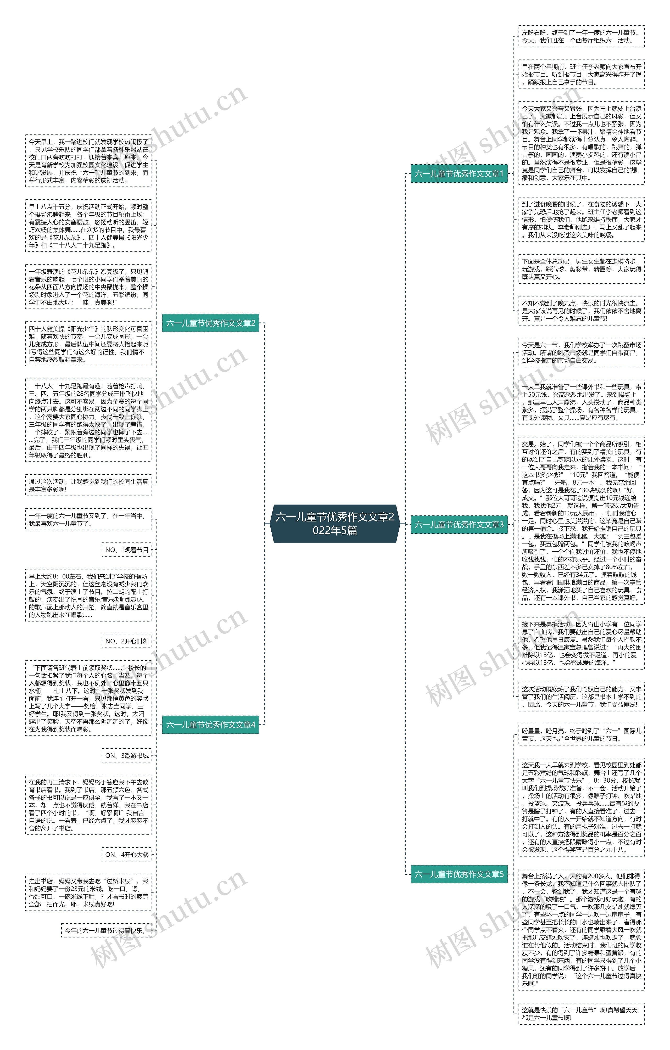 六一儿童节优秀作文文章2022年5篇思维导图