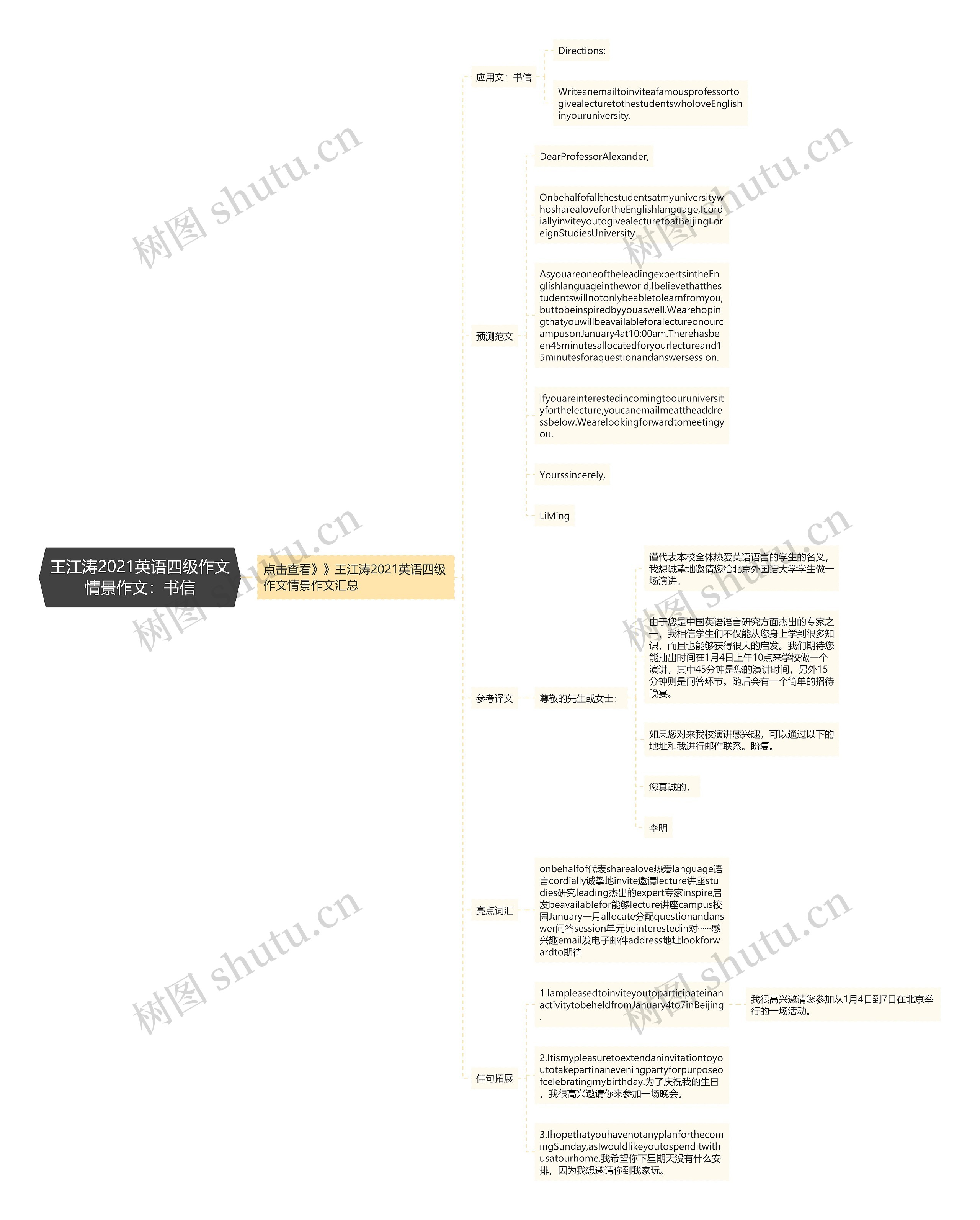 王江涛2021英语四级作文情景作文：书信思维导图