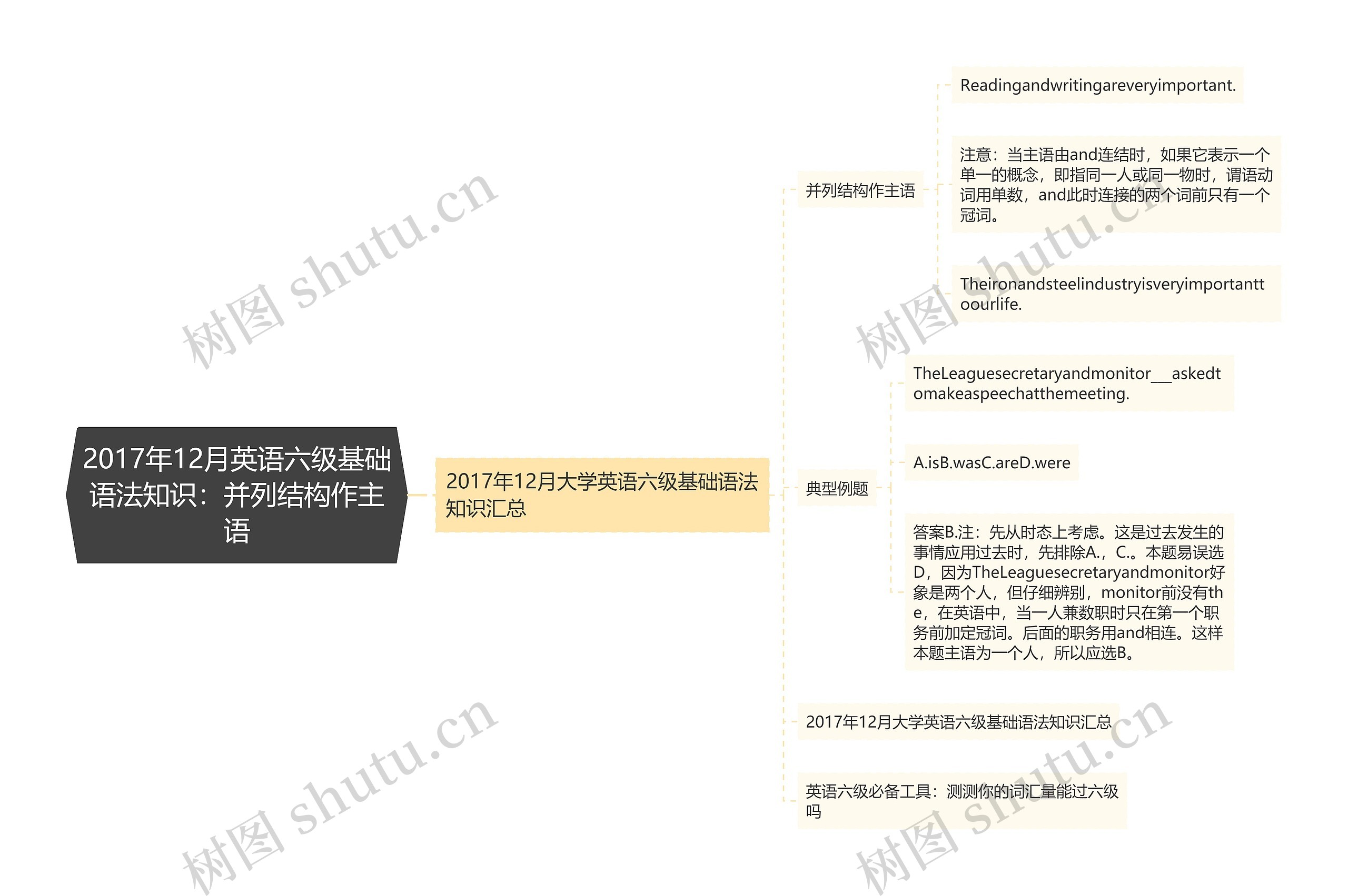 2017年12月英语六级基础语法知识：并列结构作主语