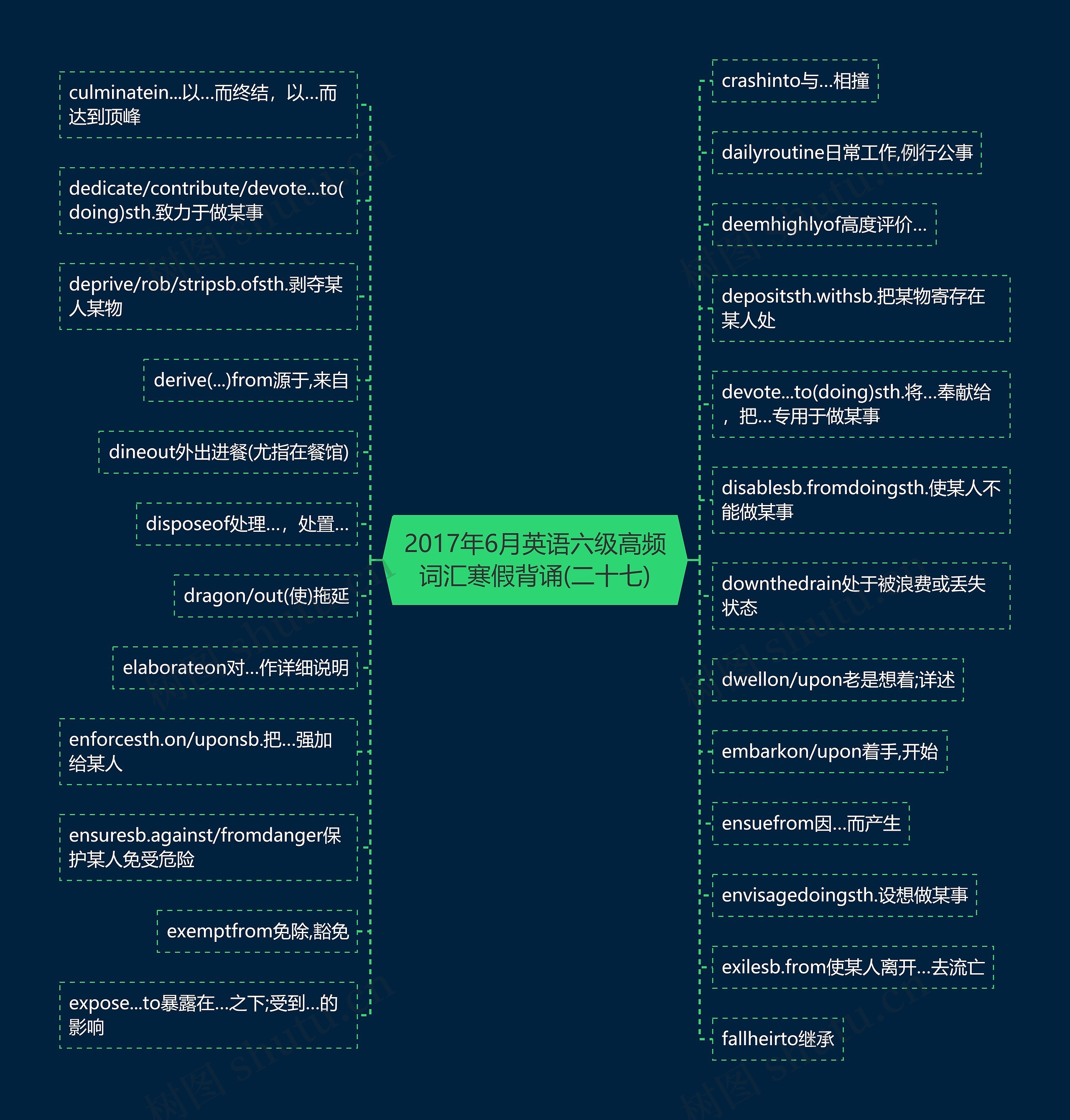 2017年6月英语六级高频词汇寒假背诵(二十七)