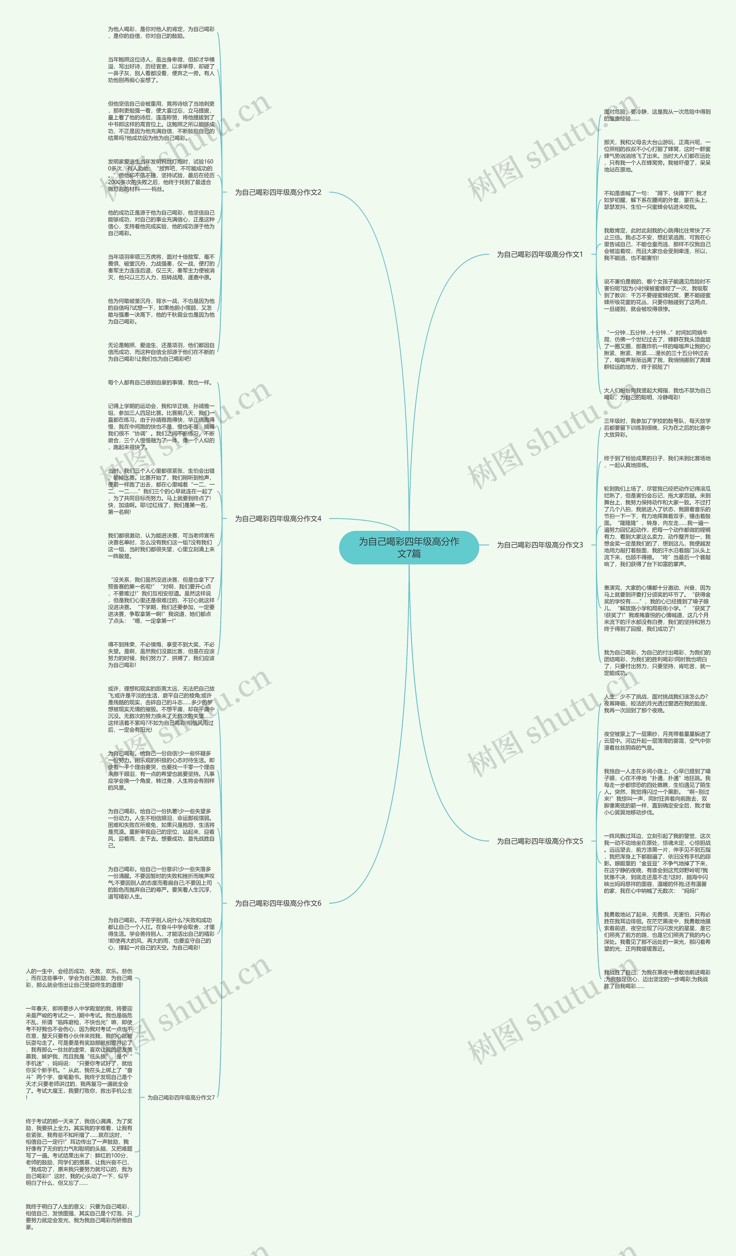 为自己喝彩四年级高分作文7篇思维导图