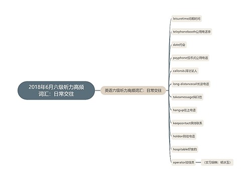 2018年6月六级听力高频词汇：日常交往