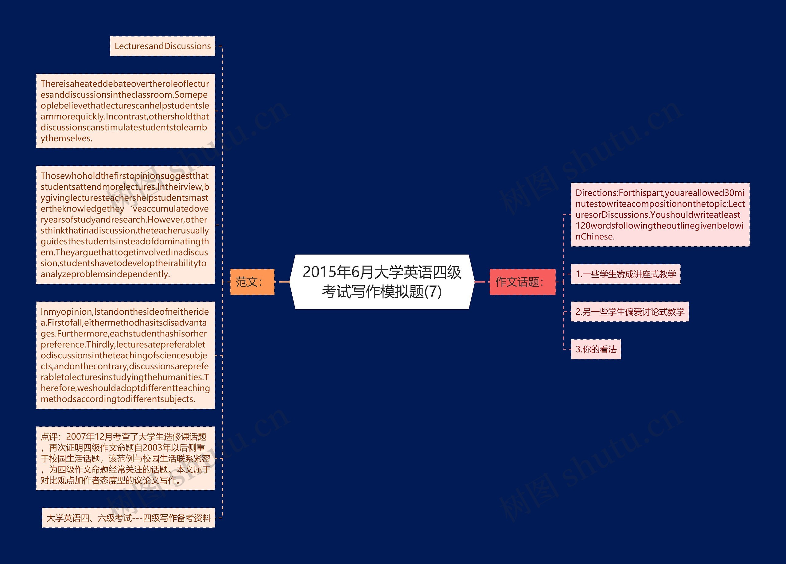 2015年6月大学英语四级考试写作模拟题(7)