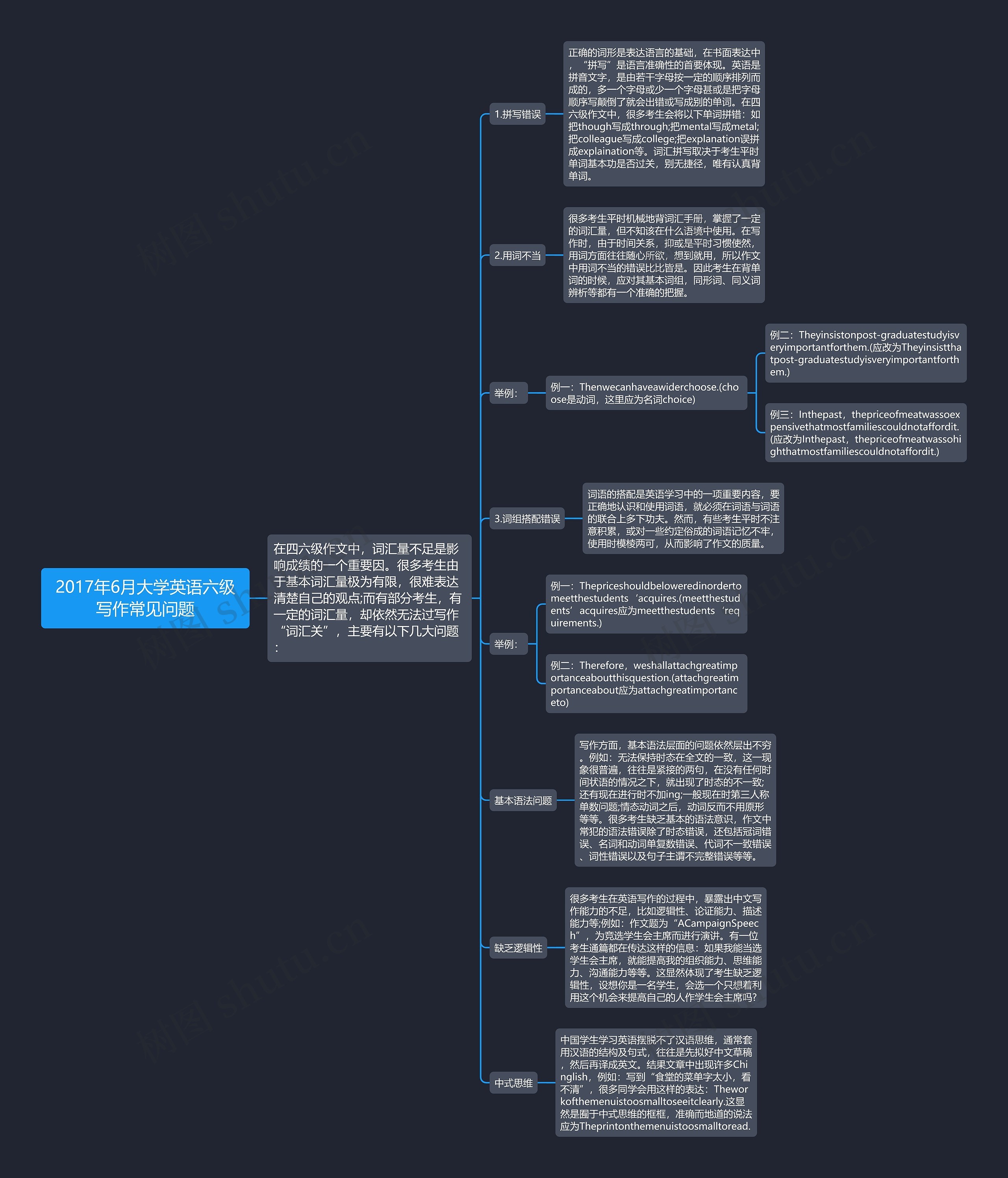 2017年6月大学英语六级写作常见问题思维导图