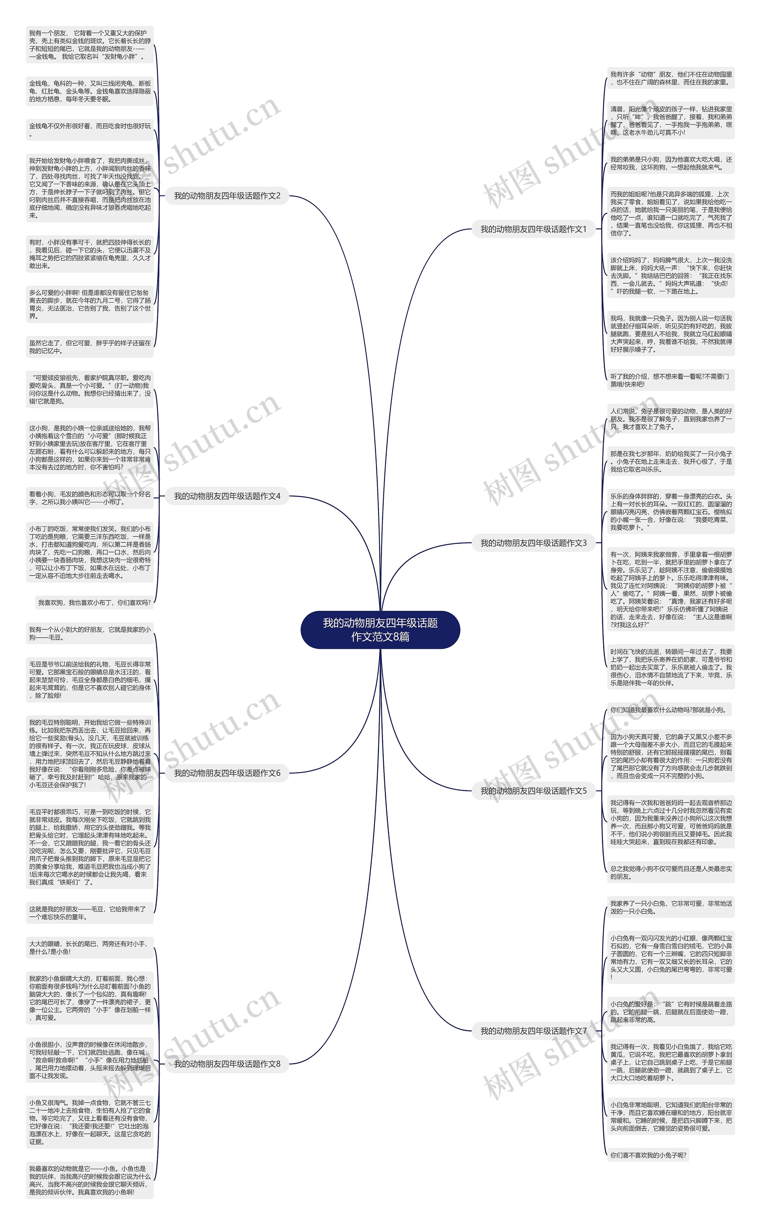 我的动物朋友四年级话题作文范文8篇思维导图