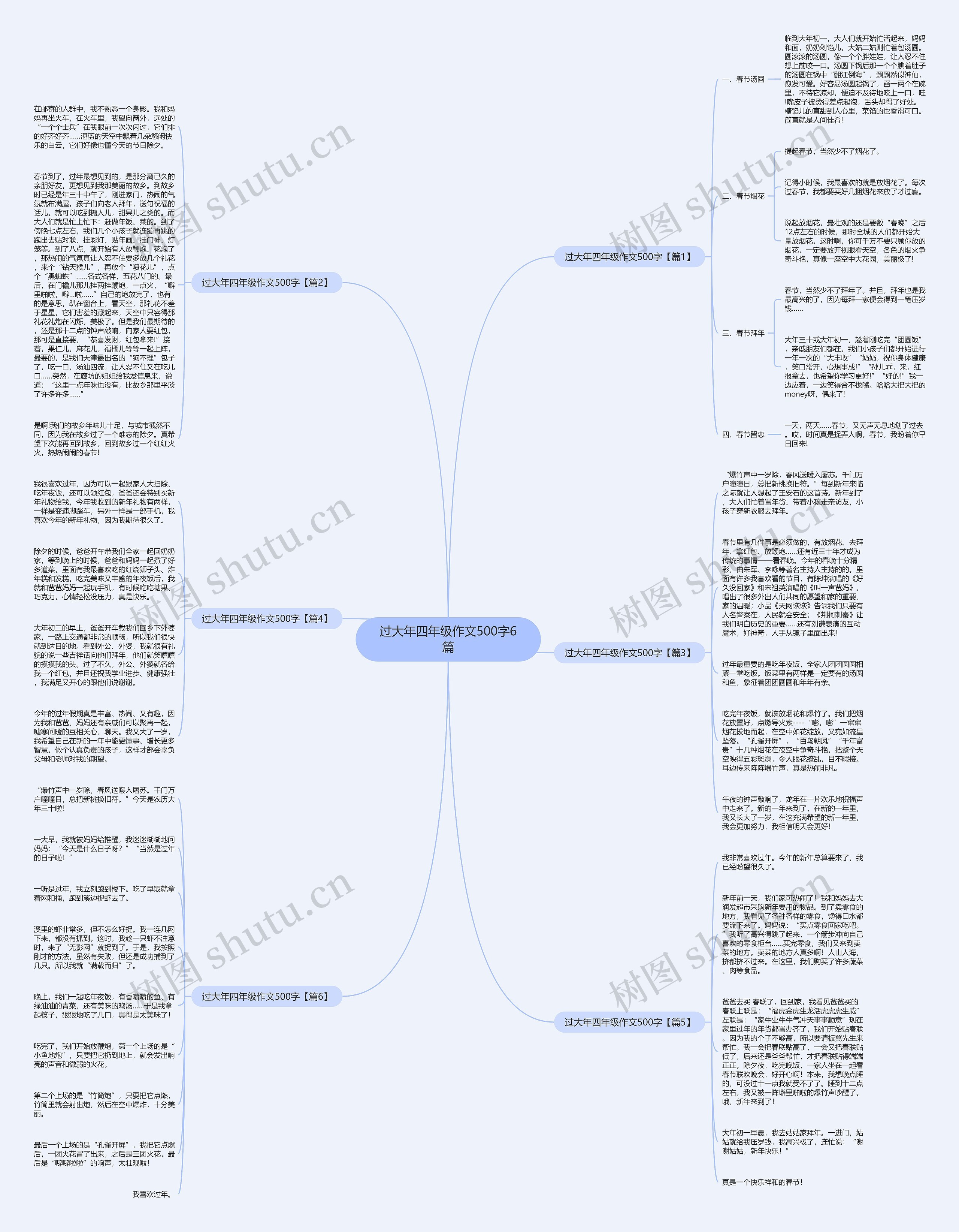 过大年四年级作文500字6篇思维导图