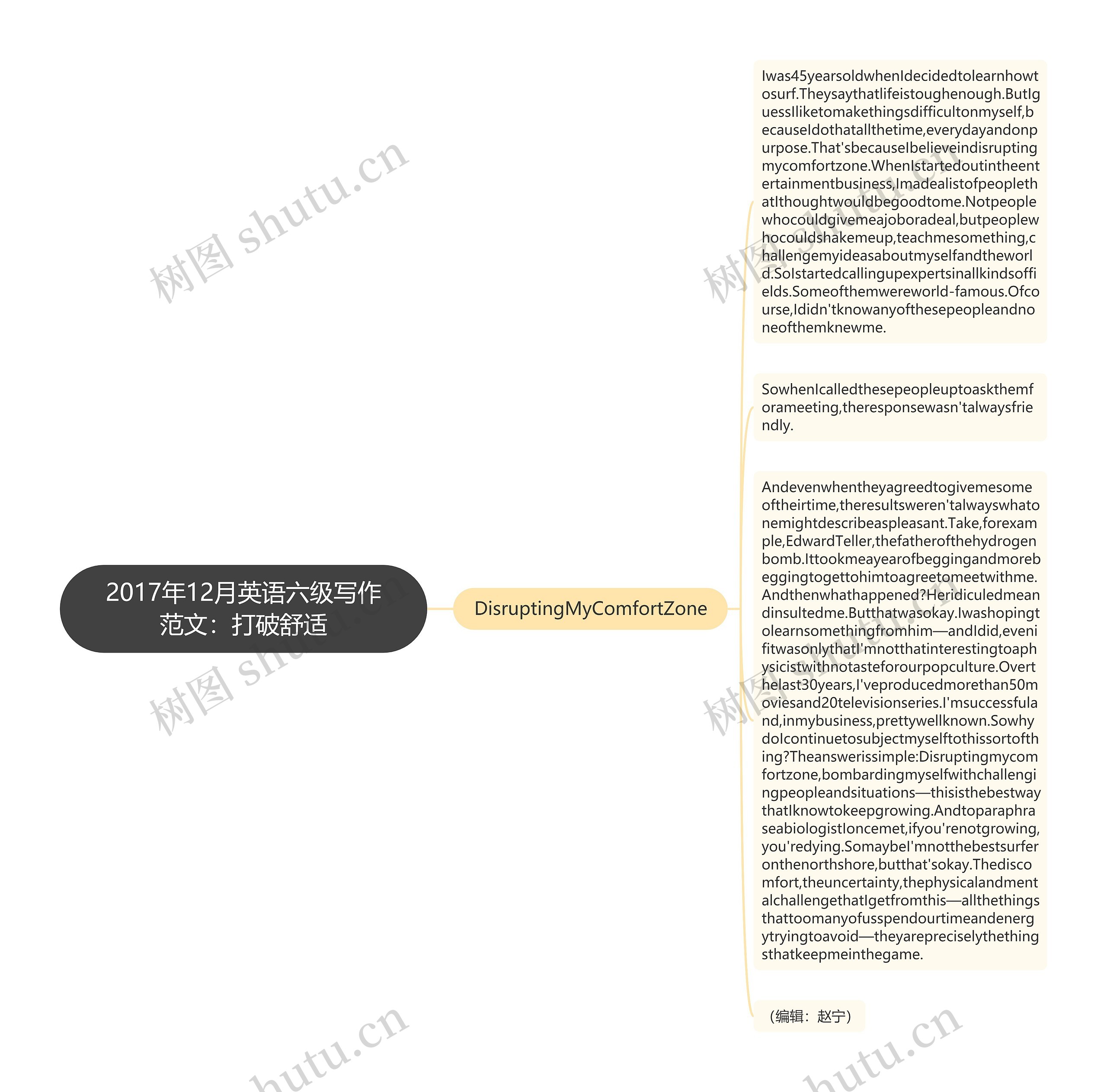 2017年12月英语六级写作范文：打破舒适思维导图