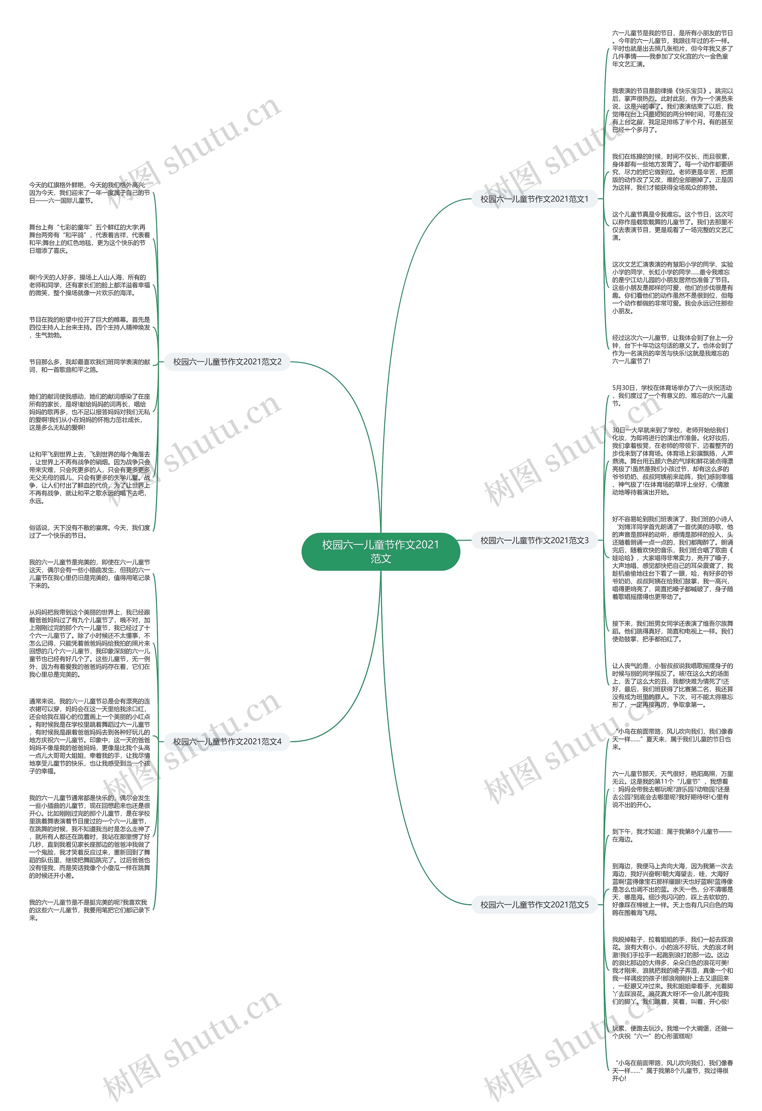 校园六一儿童节作文2021范文思维导图