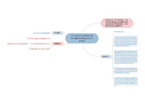 2017年6月大学英语六级作文模板之旅游业与GDP的关系