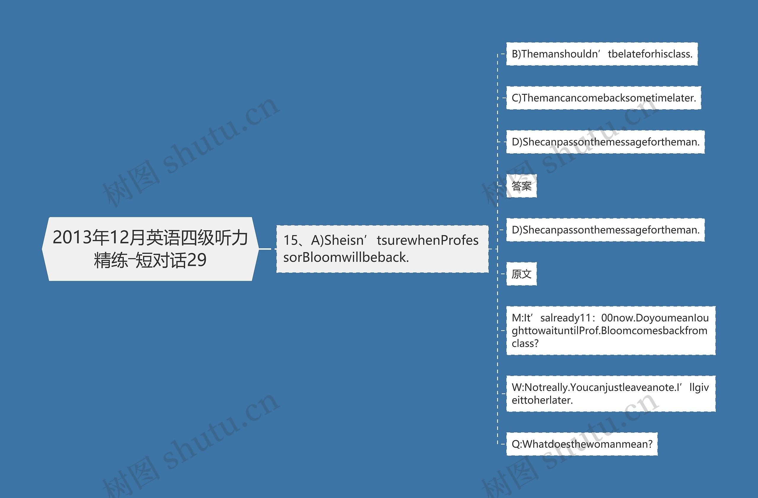 2013年12月英语四级听力精练―短对话29思维导图