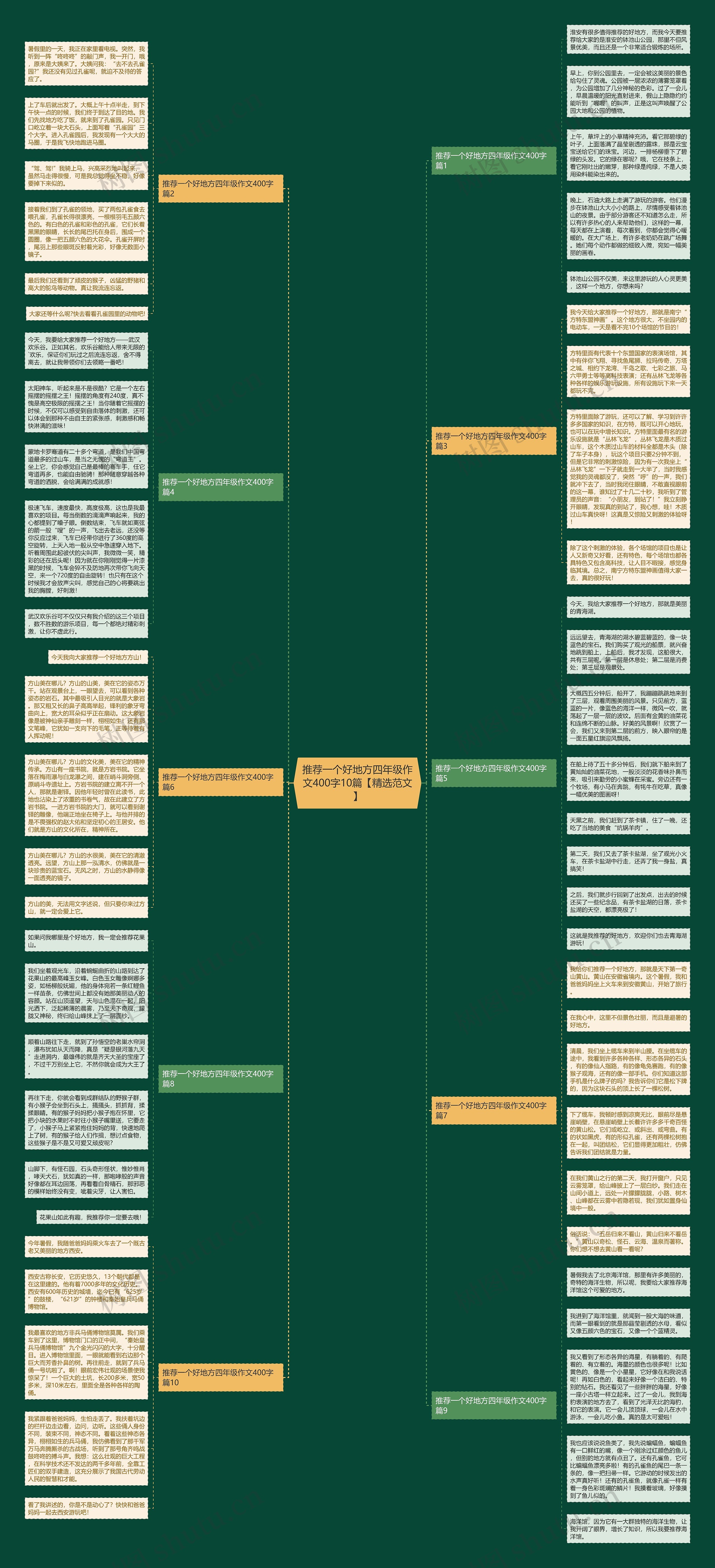 推荐一个好地方四年级作文400字10篇【精选范文】思维导图