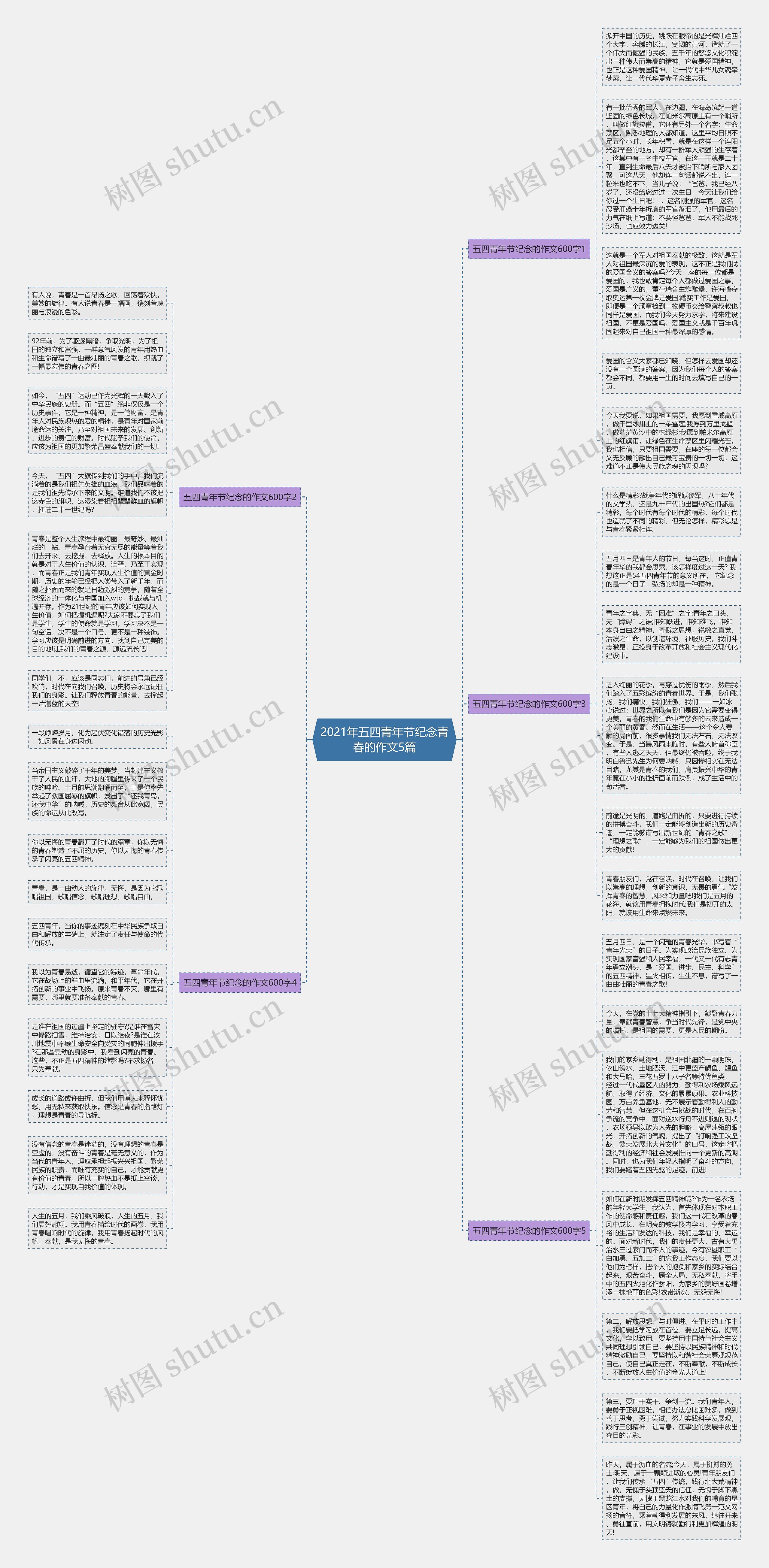 2021年五四青年节纪念青春的作文5篇思维导图