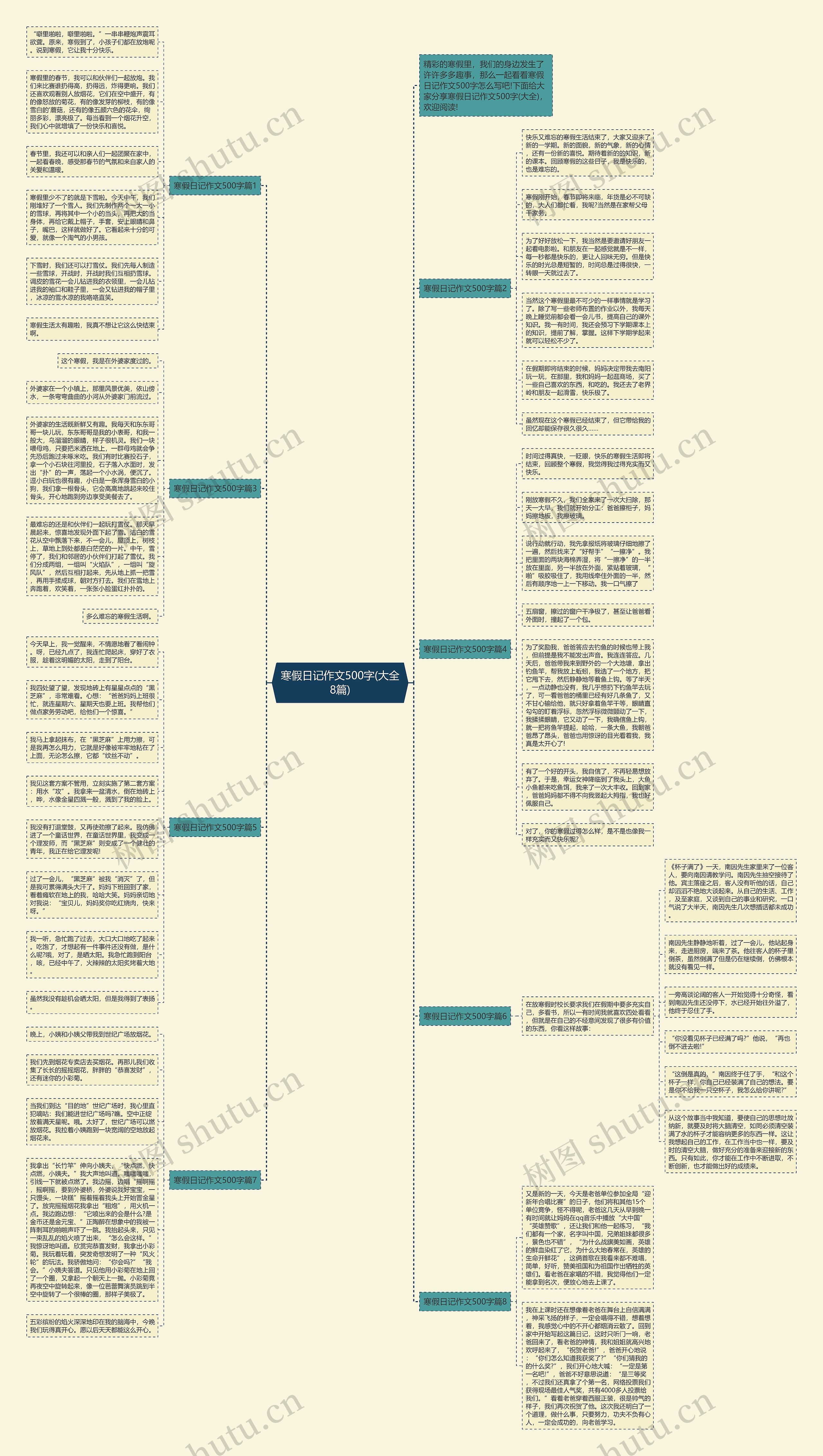 寒假日记作文500字(大全8篇)思维导图