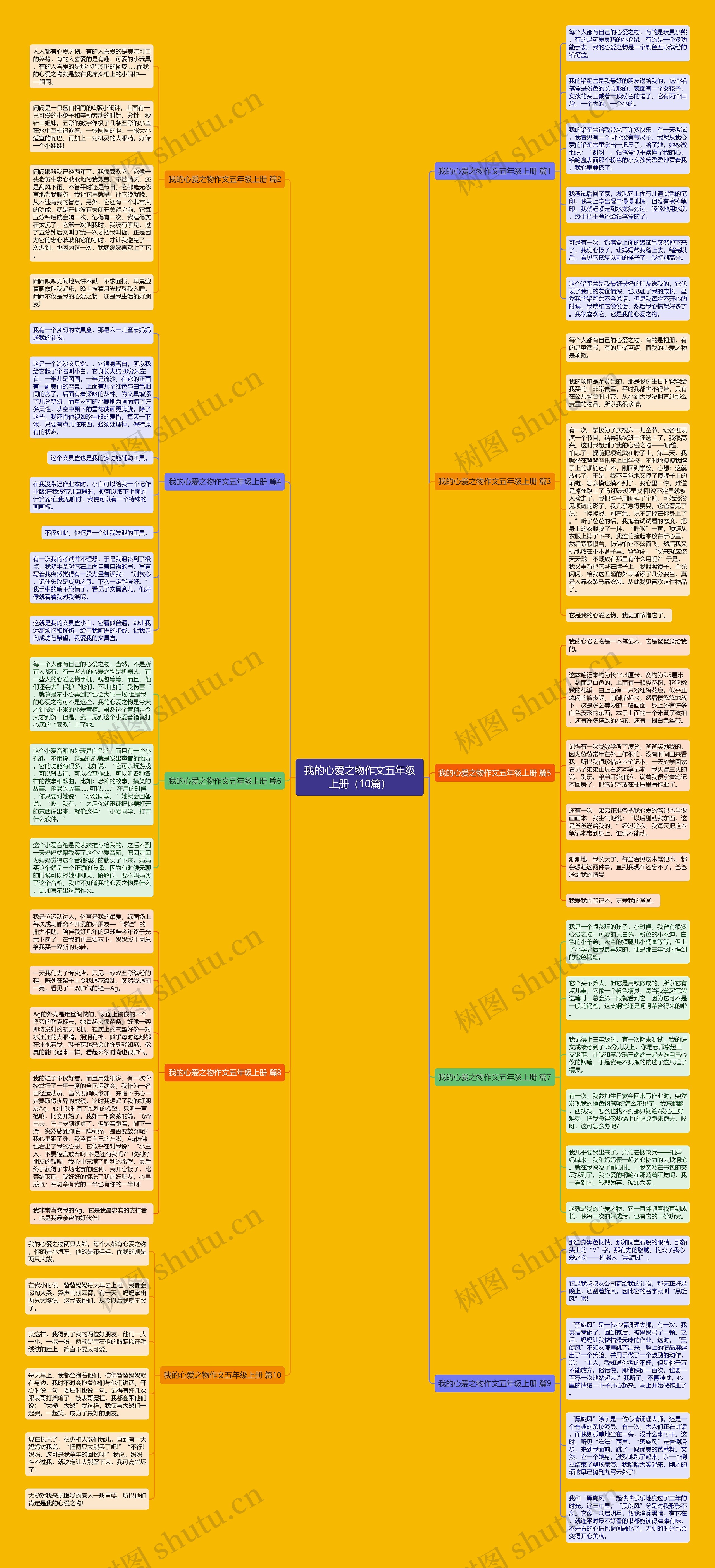 我的心爱之物作文五年级上册（10篇）思维导图