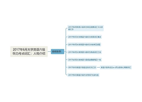 2017年6月大学英语六级听力考点词汇：人物介绍