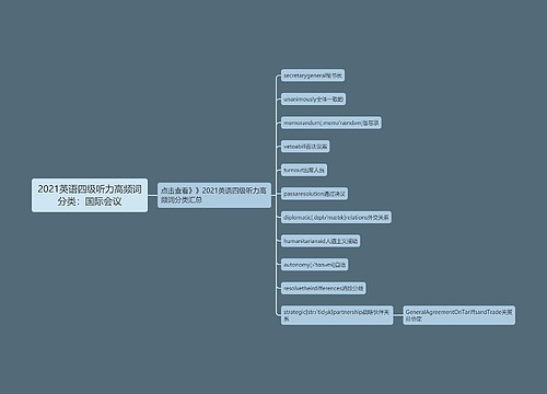 2021英语四级听力高频词分类：国际会议