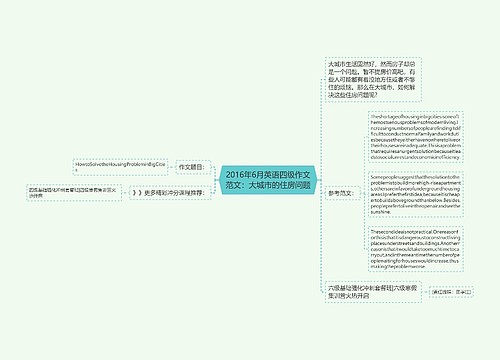 2016年6月英语四级作文范文：大城市的住房问题