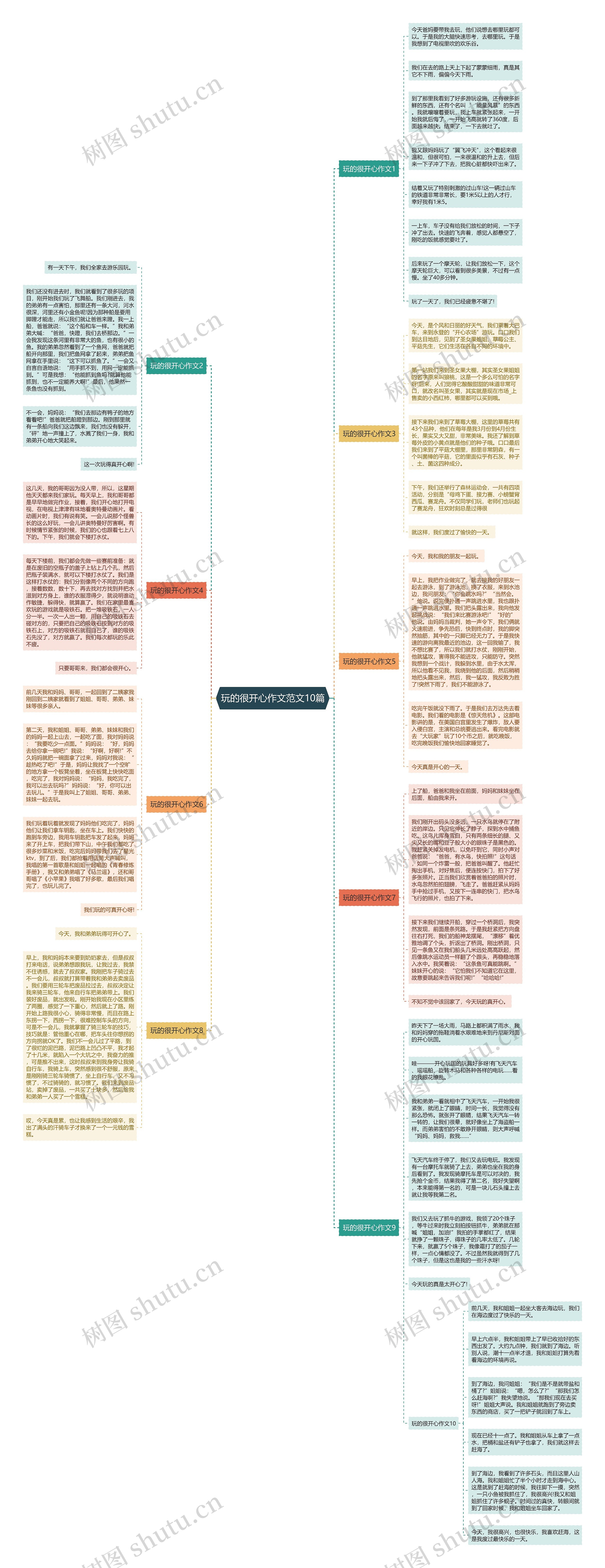 玩的很开心作文范文10篇思维导图