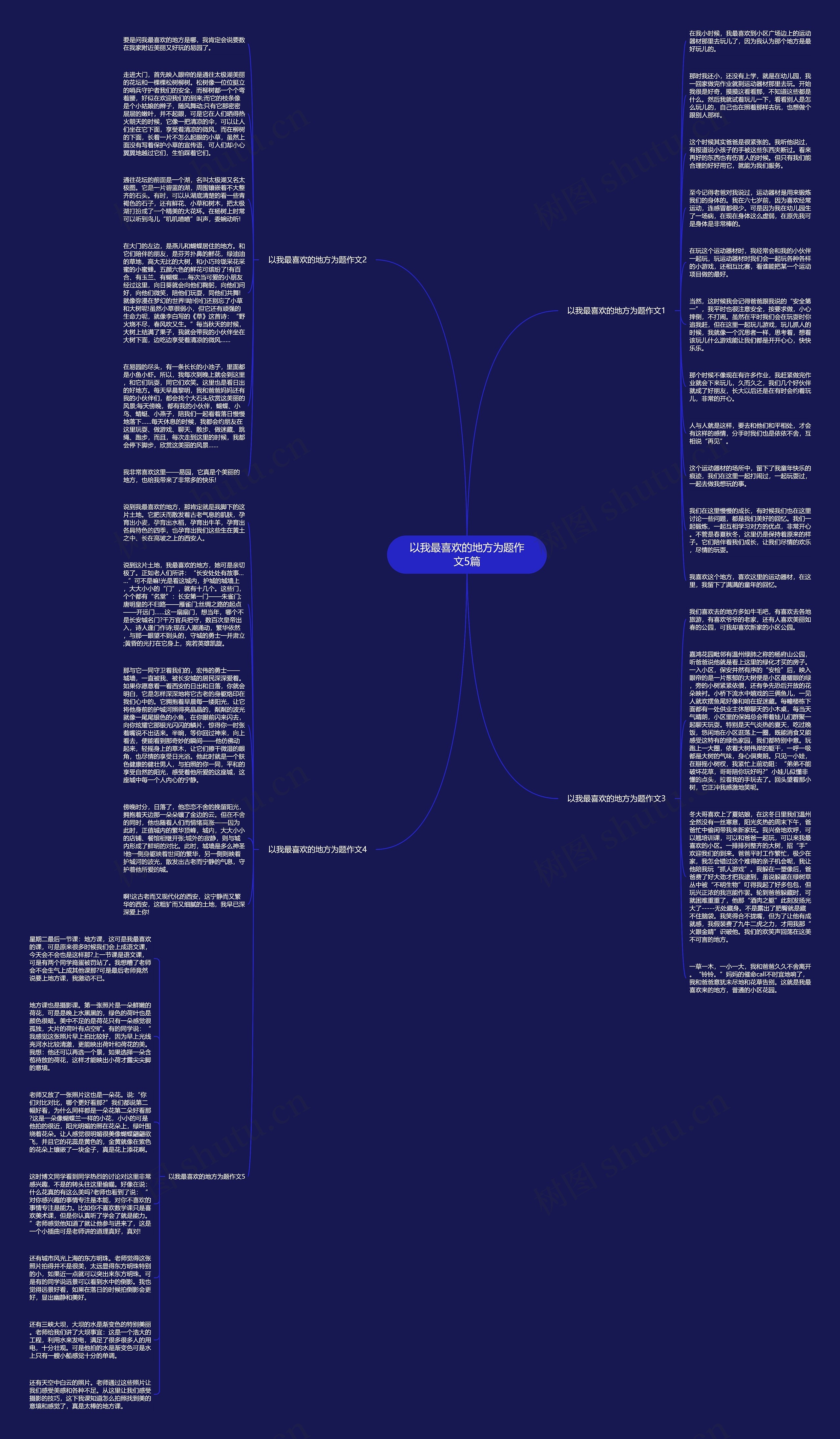 以我最喜欢的地方为题作文5篇思维导图