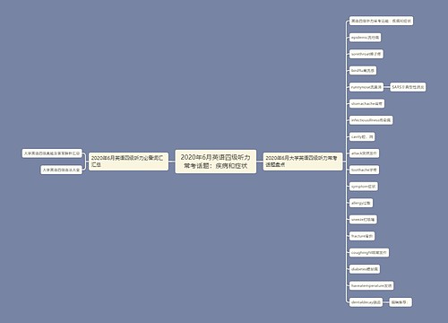 2020年6月英语四级听力常考话题：疾病和症状