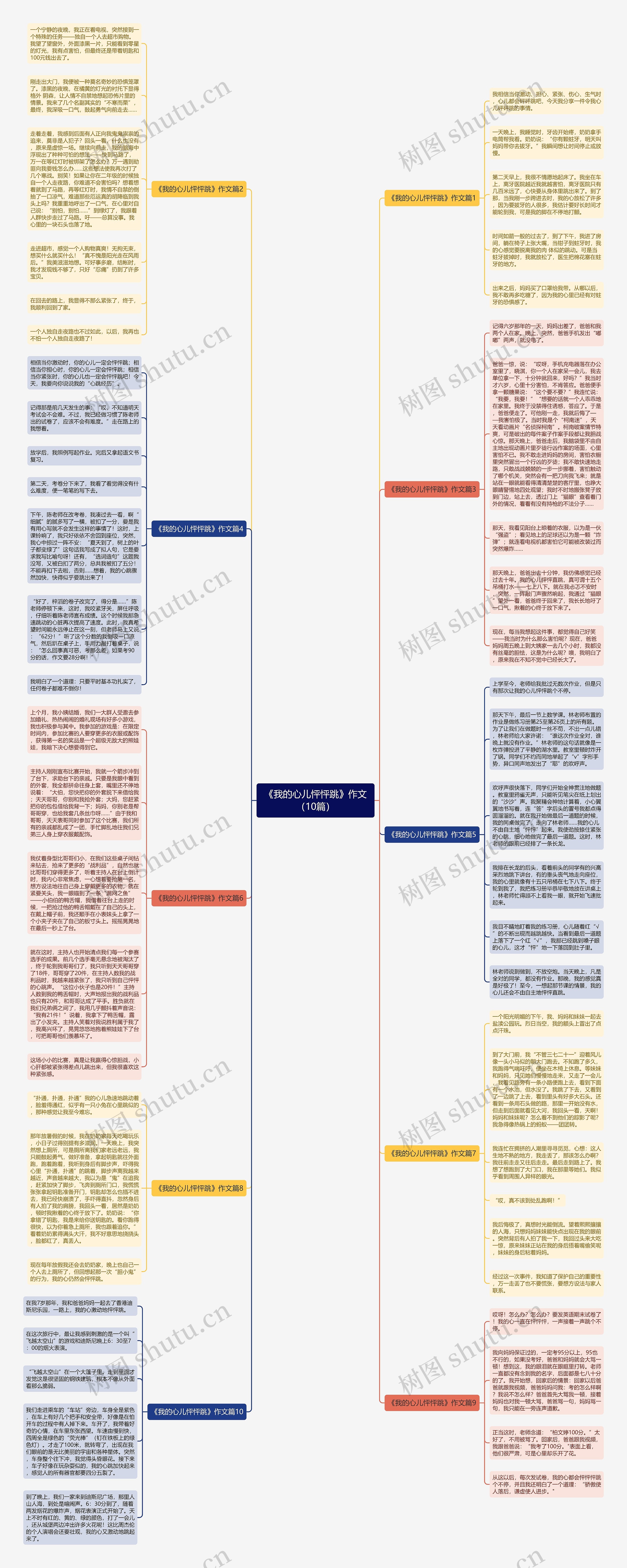 《我的心儿怦怦跳》作文（10篇）思维导图