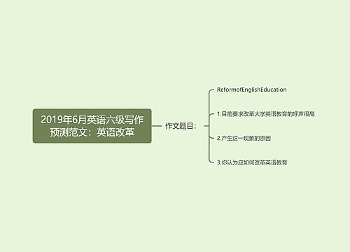 2019年6月英语六级写作预测范文：英语改革