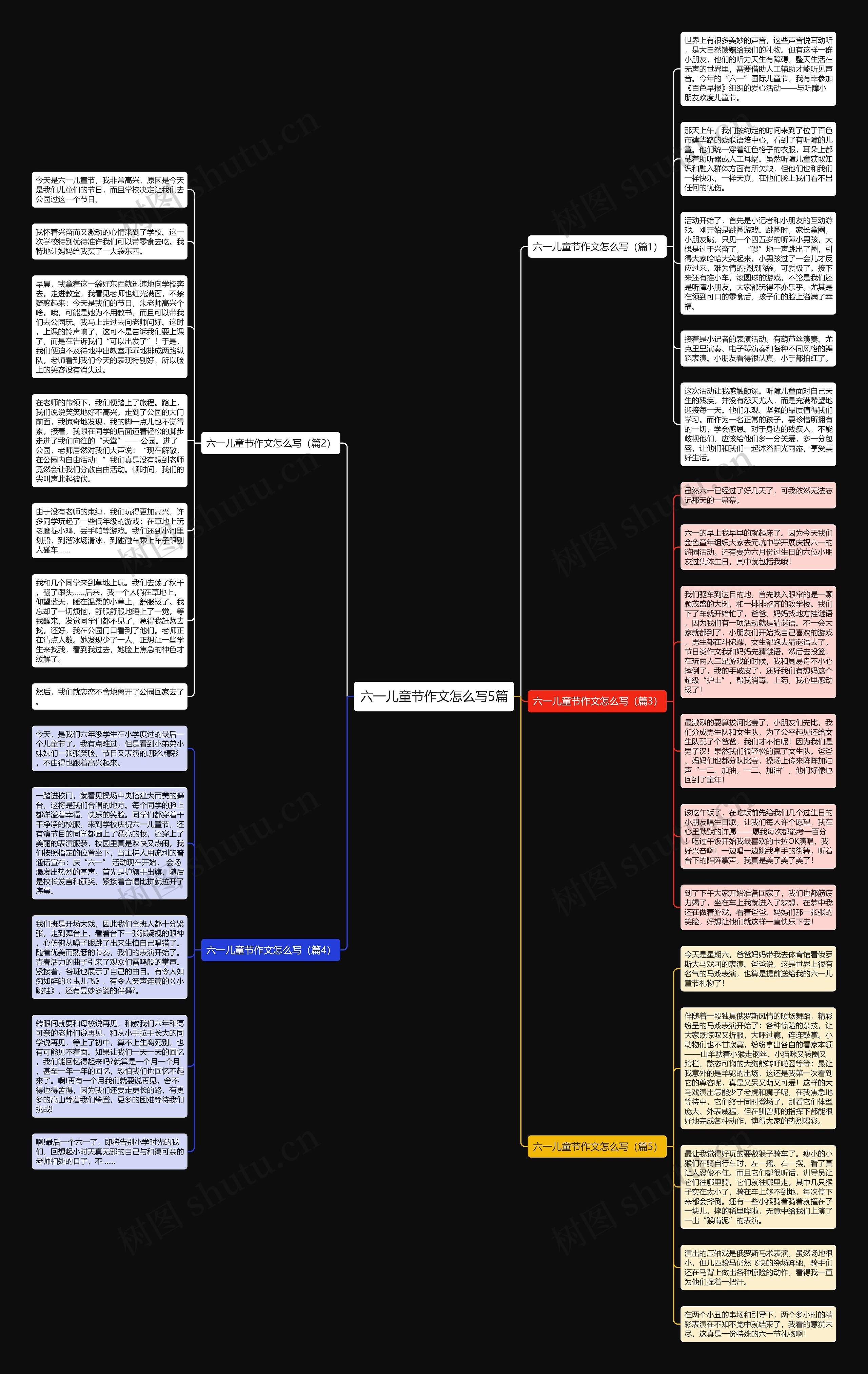 六一儿童节作文怎么写5篇思维导图
