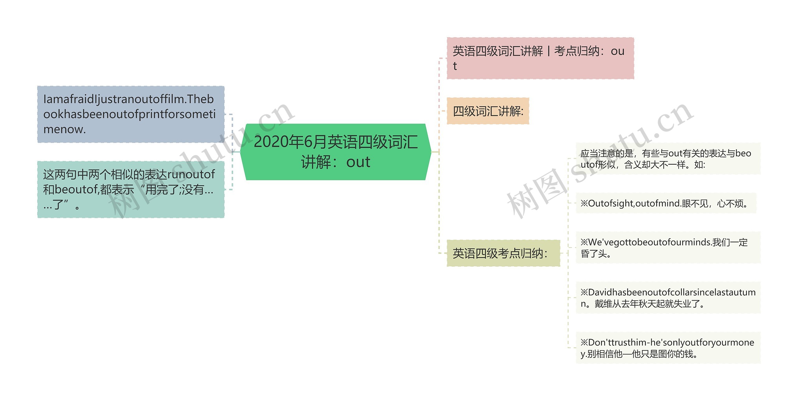 2020年6月英语四级词汇讲解：out思维导图