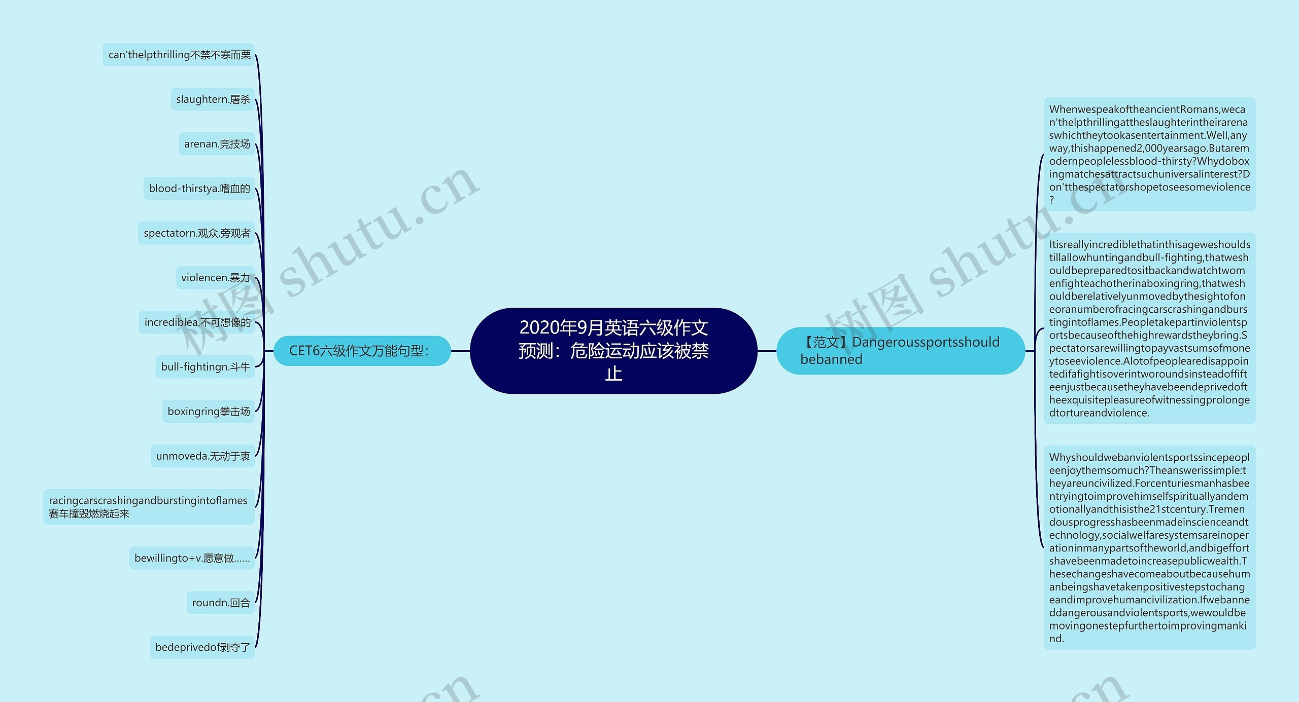 2020年9月英语六级作文预测：危险运动应该被禁止