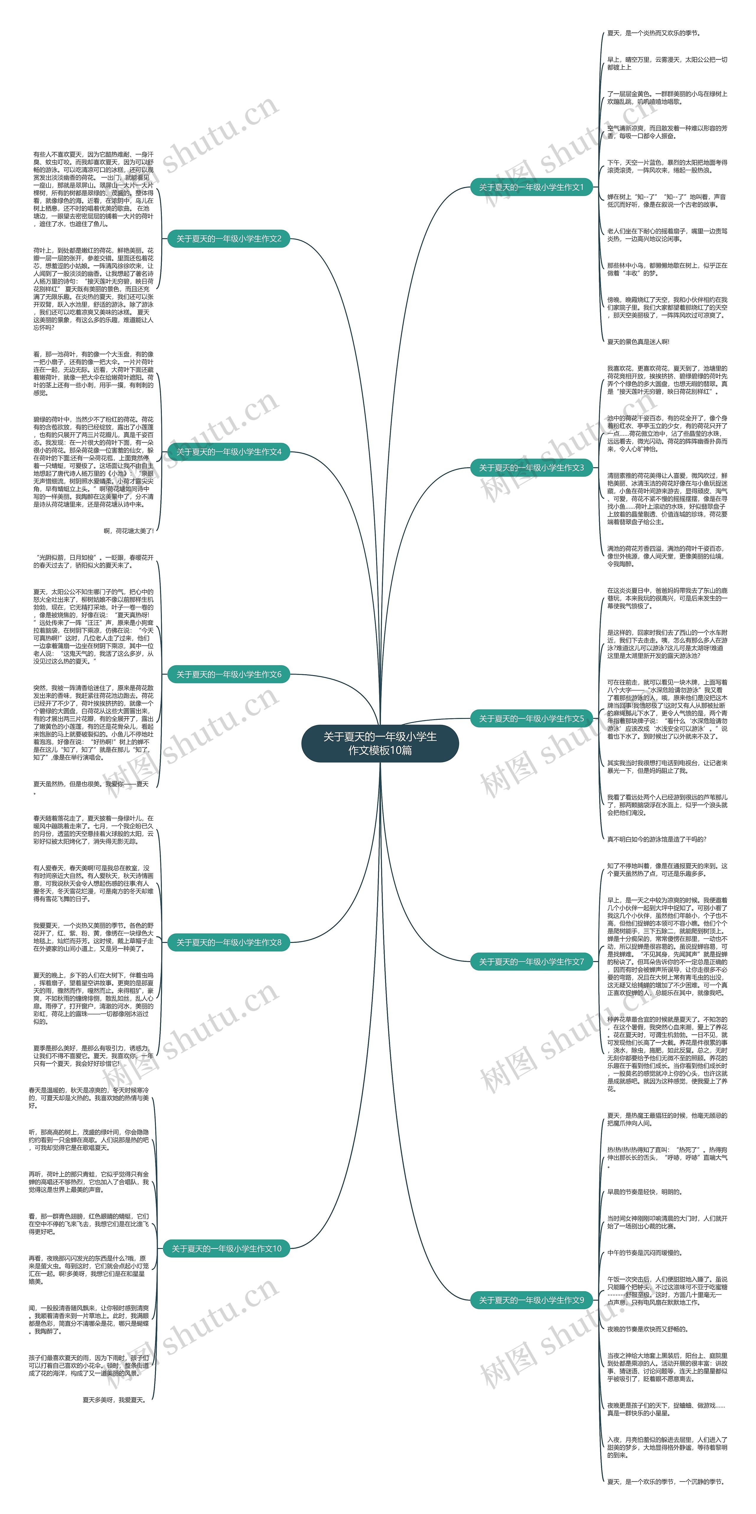关于夏天的一年级小学生作文10篇思维导图