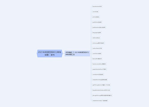 2021年英语四级听力常考话题：读书
